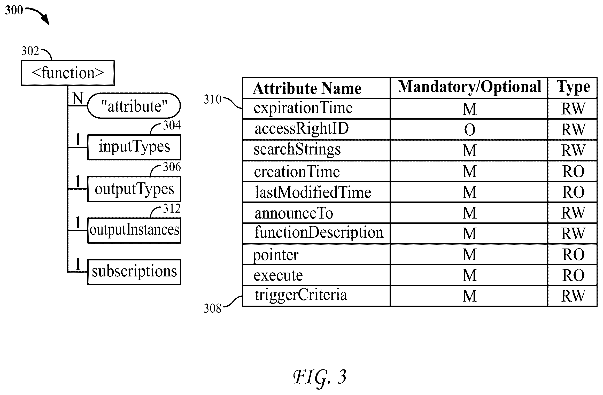 Patent US12562973 Figure 3 – Internet of things event management systems and methods