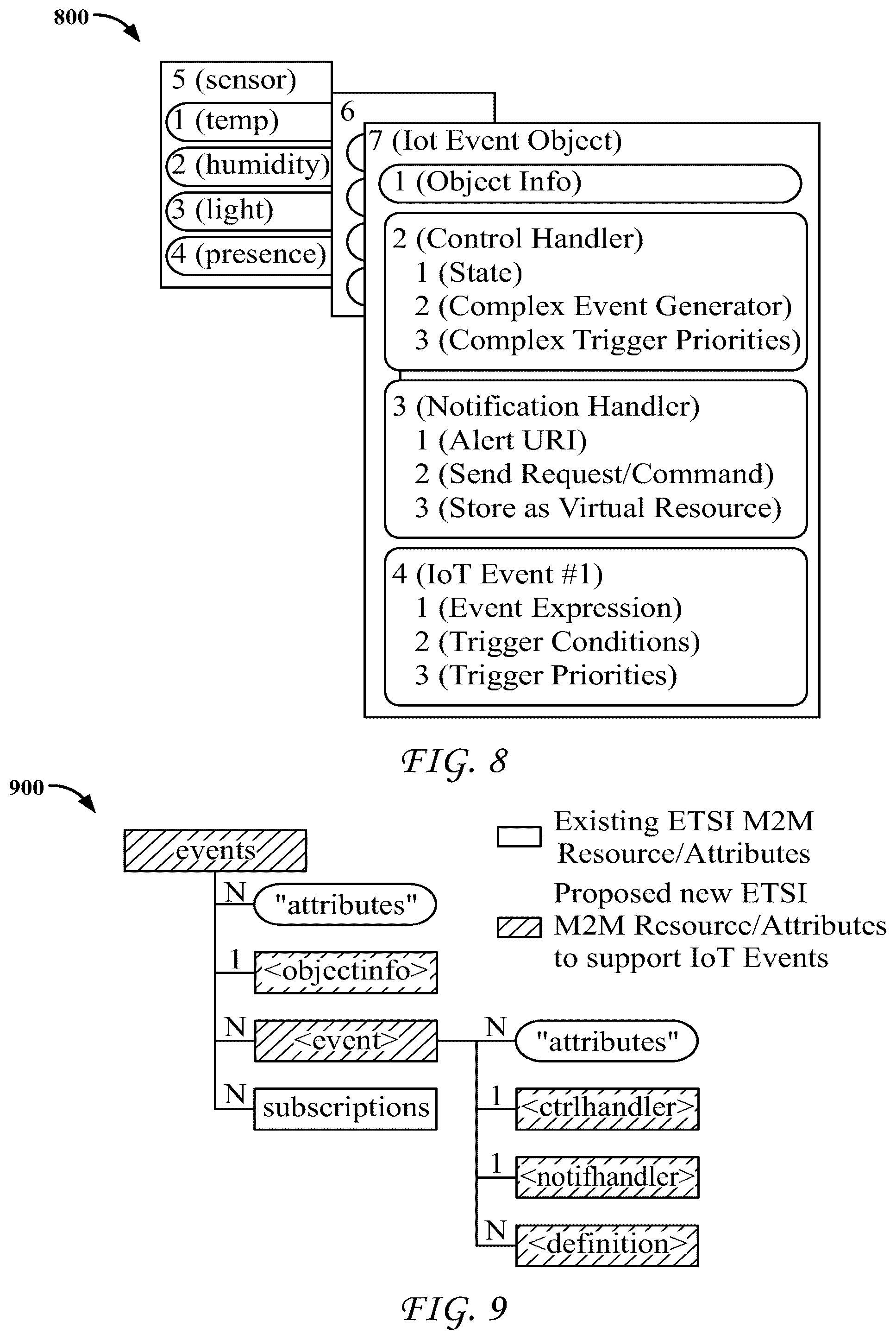 Patent US12562973 Figure 6 – Internet of things event management systems and methods