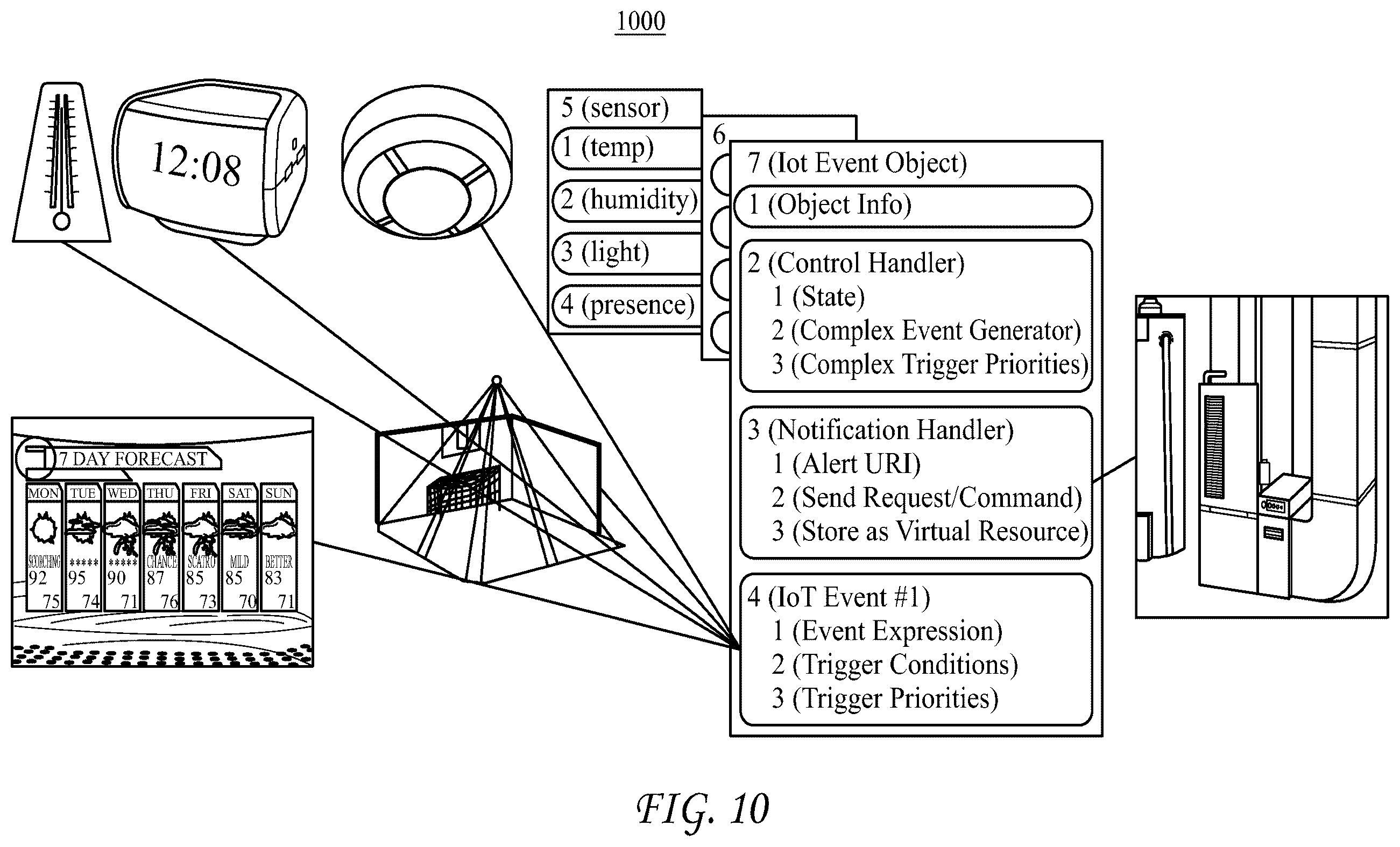 Patent US12562973 Figure 7 – Internet of things event management systems and methods