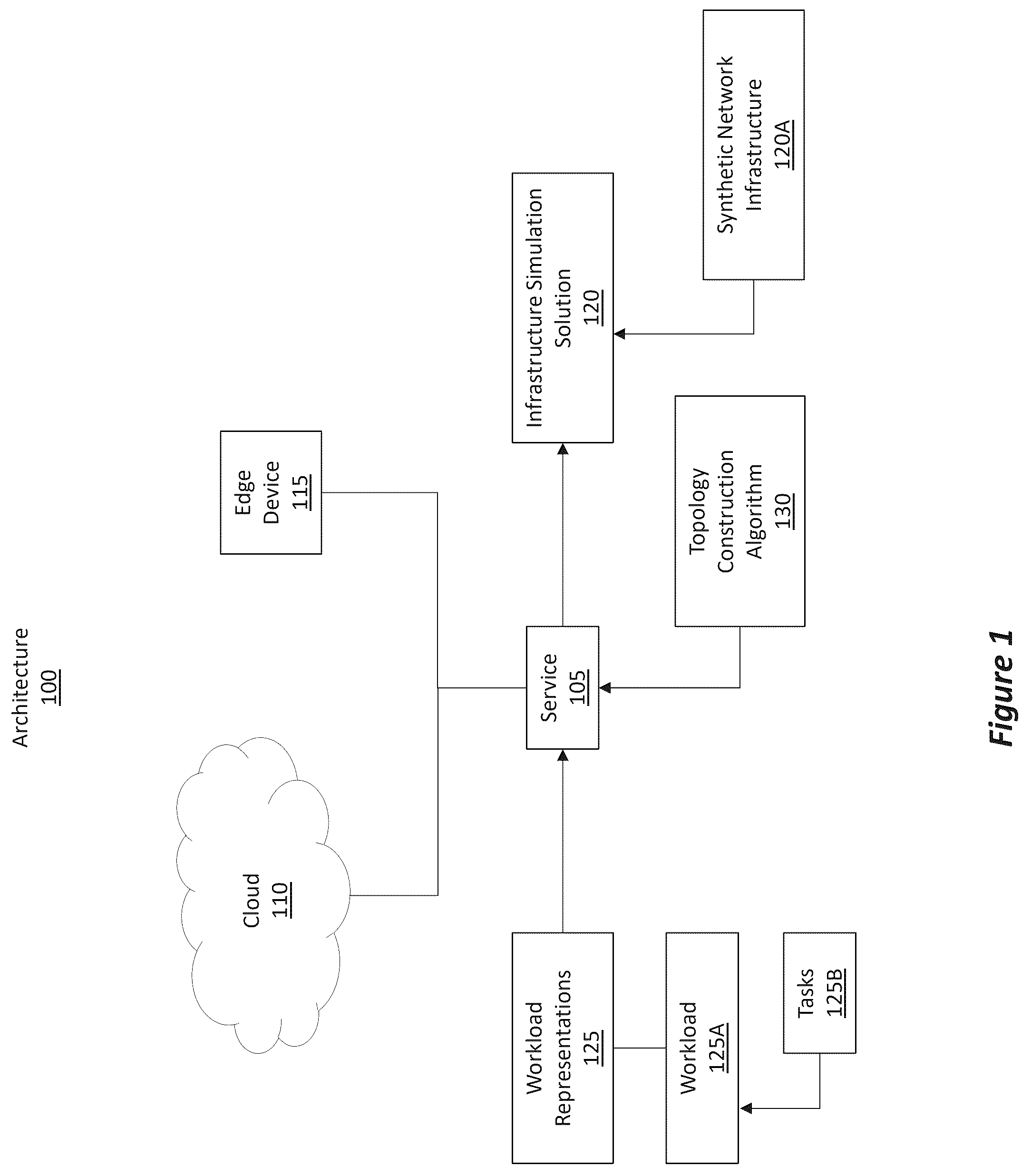 Patent US12562974 Figure 1 – Synthetic infrastructure topologies for graph workload placement simulations