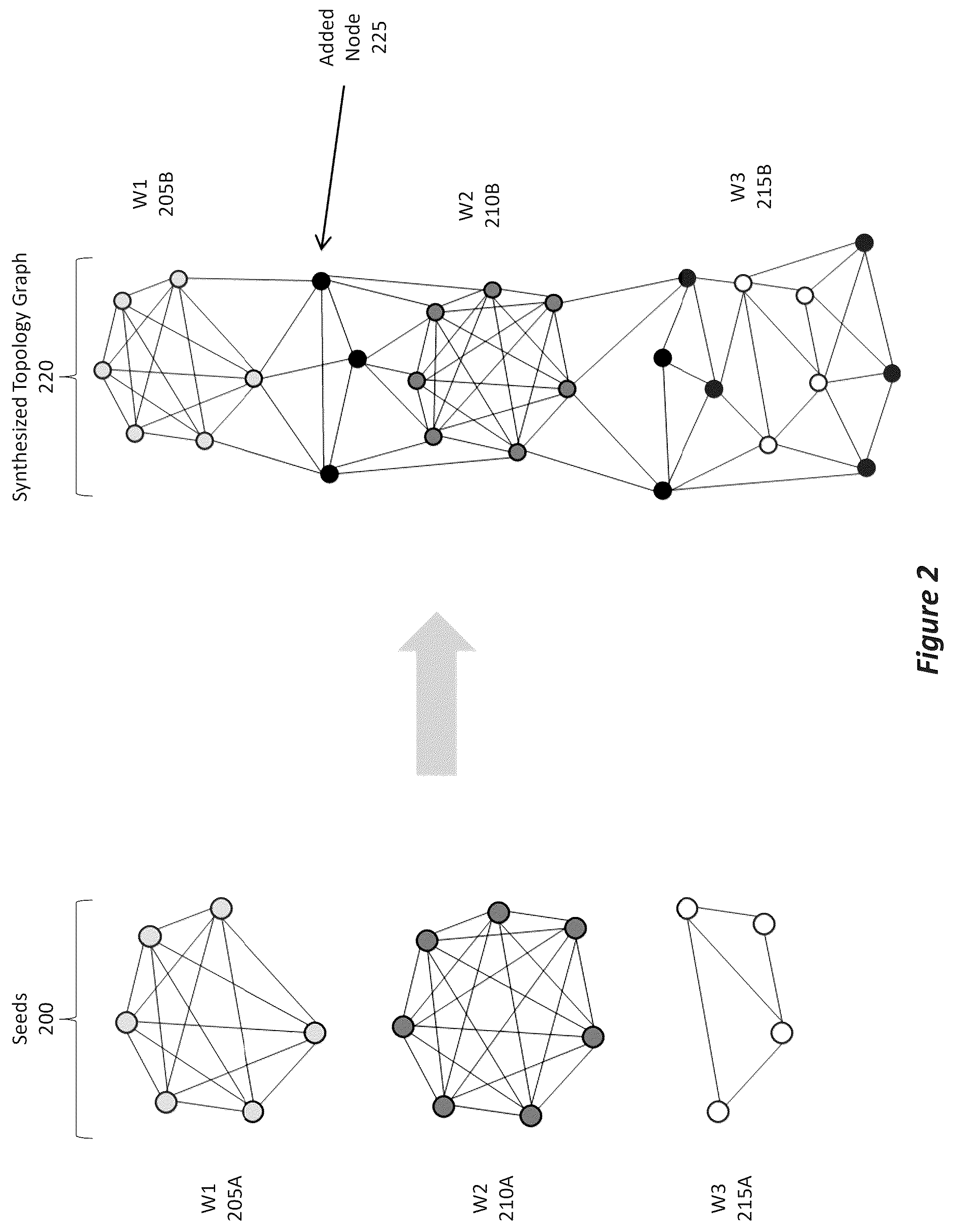 Patent US12562974 Figure 2 – Synthetic infrastructure topologies for graph workload placement simulations