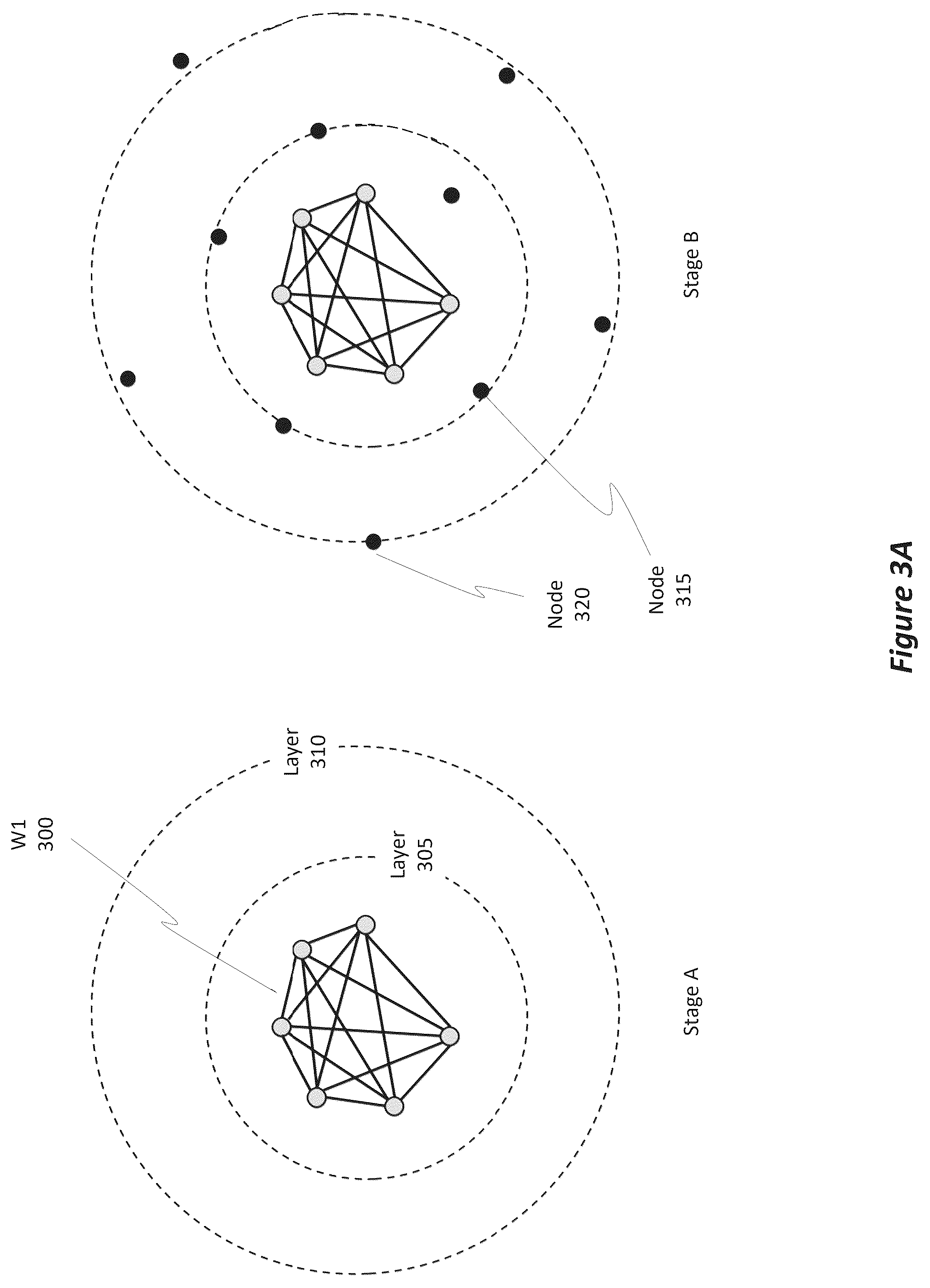 Patent US12562974 Figure 3 – Synthetic infrastructure topologies for graph workload placement simulations