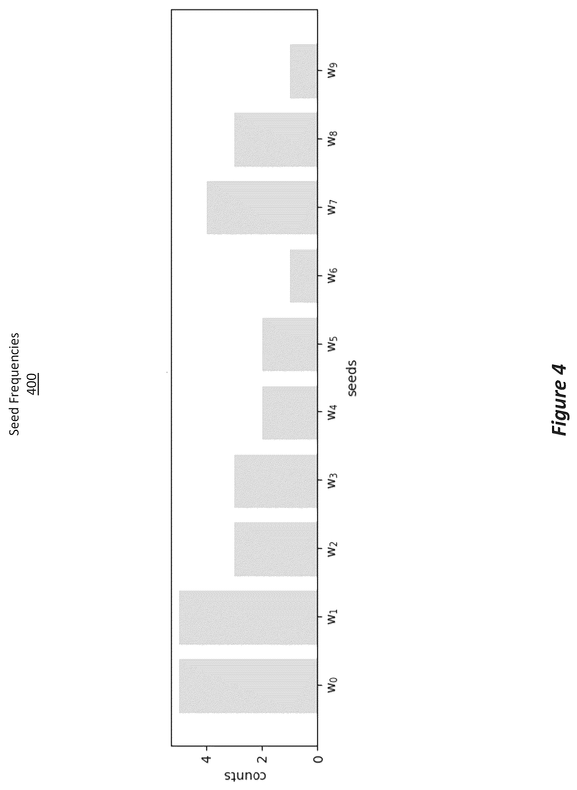 Patent US12562974 Figure 5 – Synthetic infrastructure topologies for graph workload placement simulations