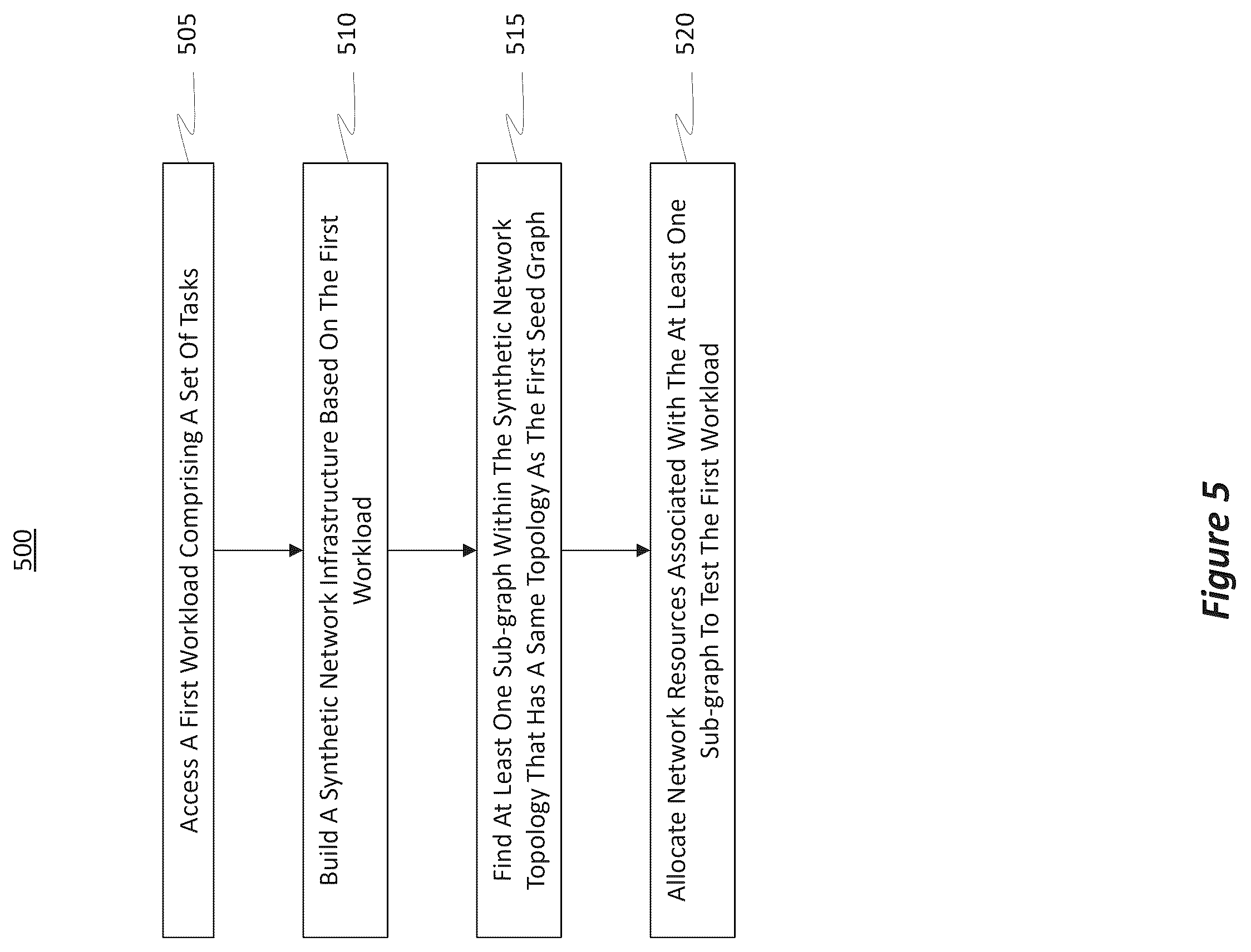 Patent US12562974 Figure 6 – Synthetic infrastructure topologies for graph workload placement simulations