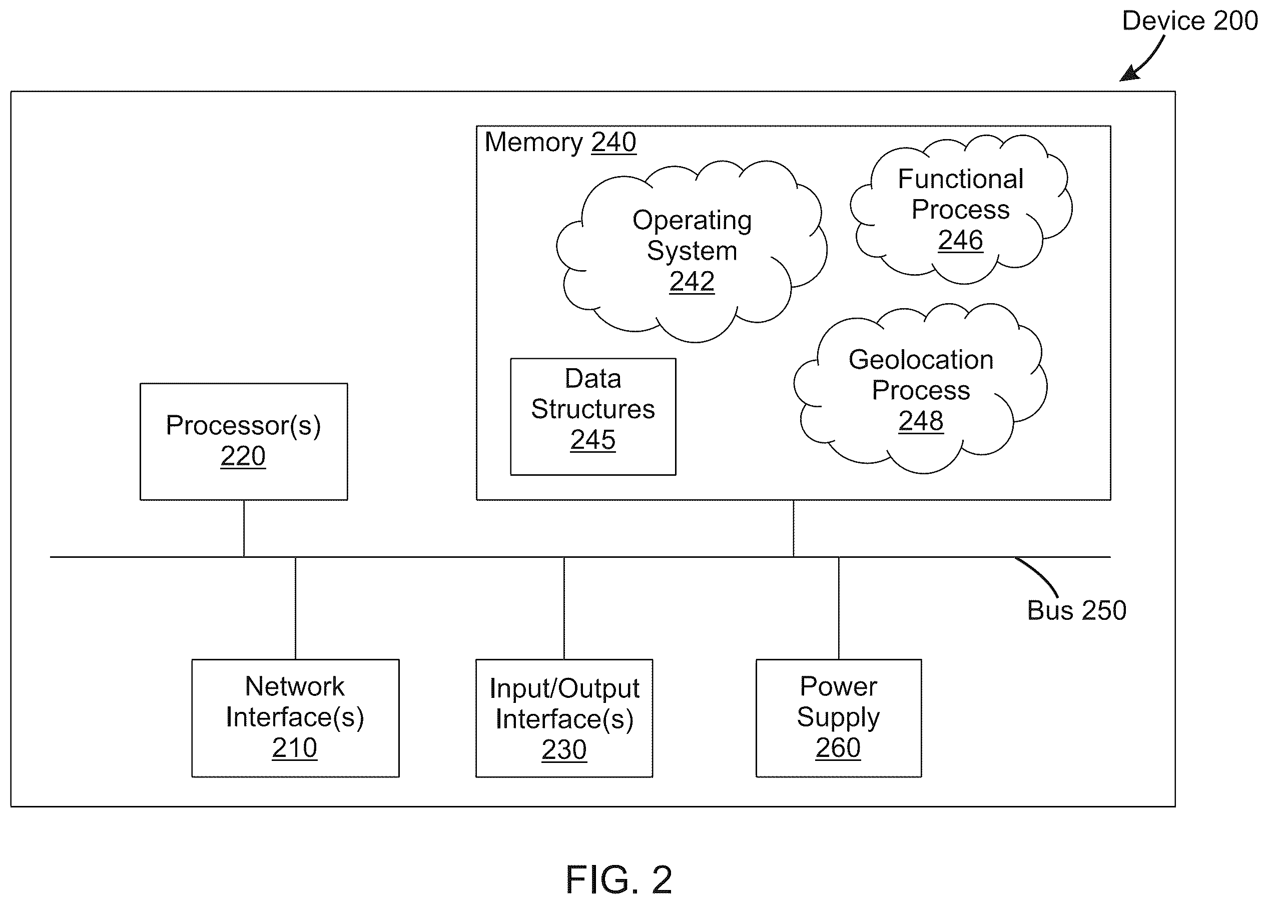 Patent US12562975 Figure 2 – Confidence-based geolocation of network hops from aggregated multi-source data