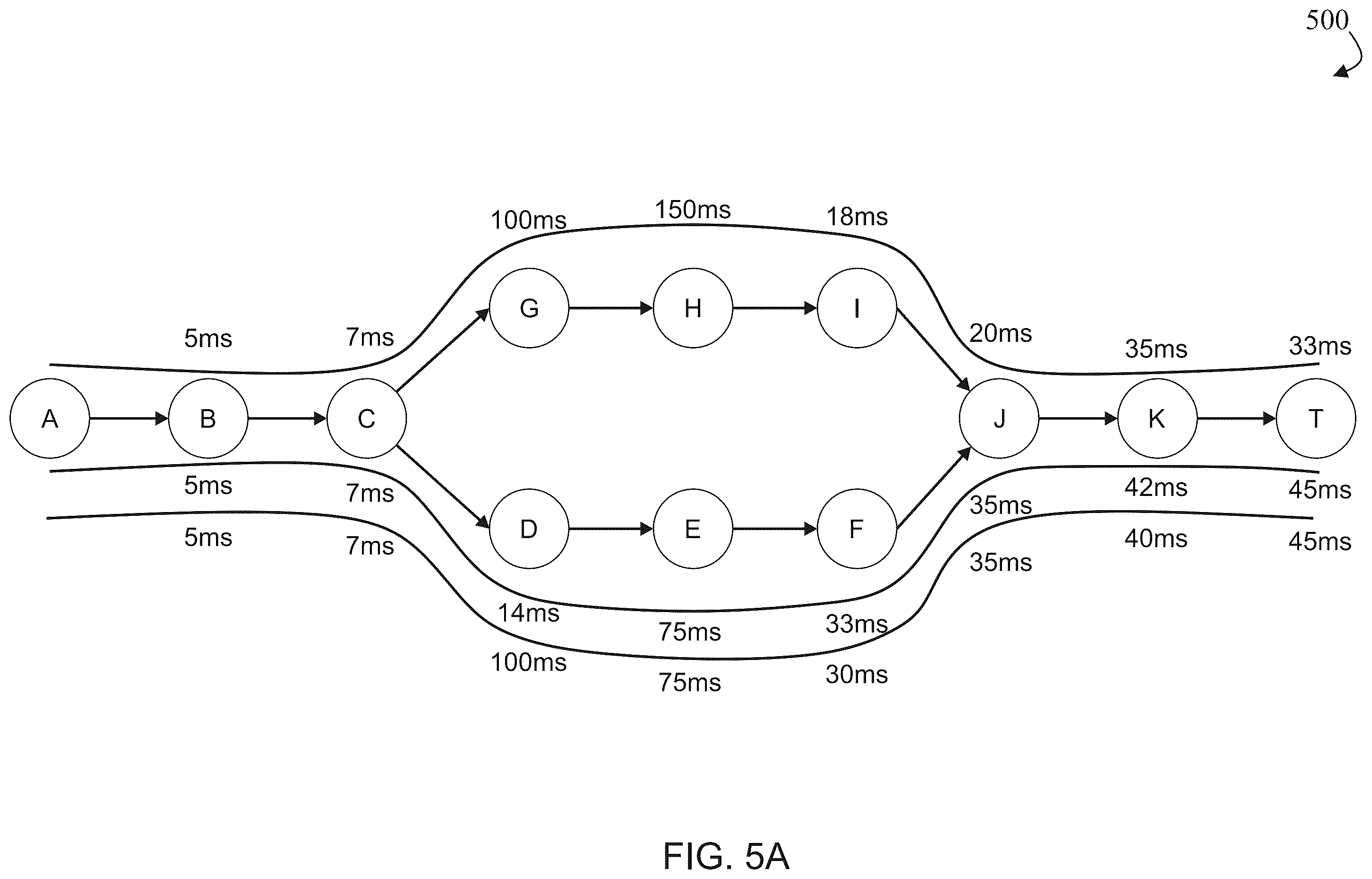 Patent US12562975 Figure 5 – Confidence-based geolocation of network hops from aggregated multi-source data