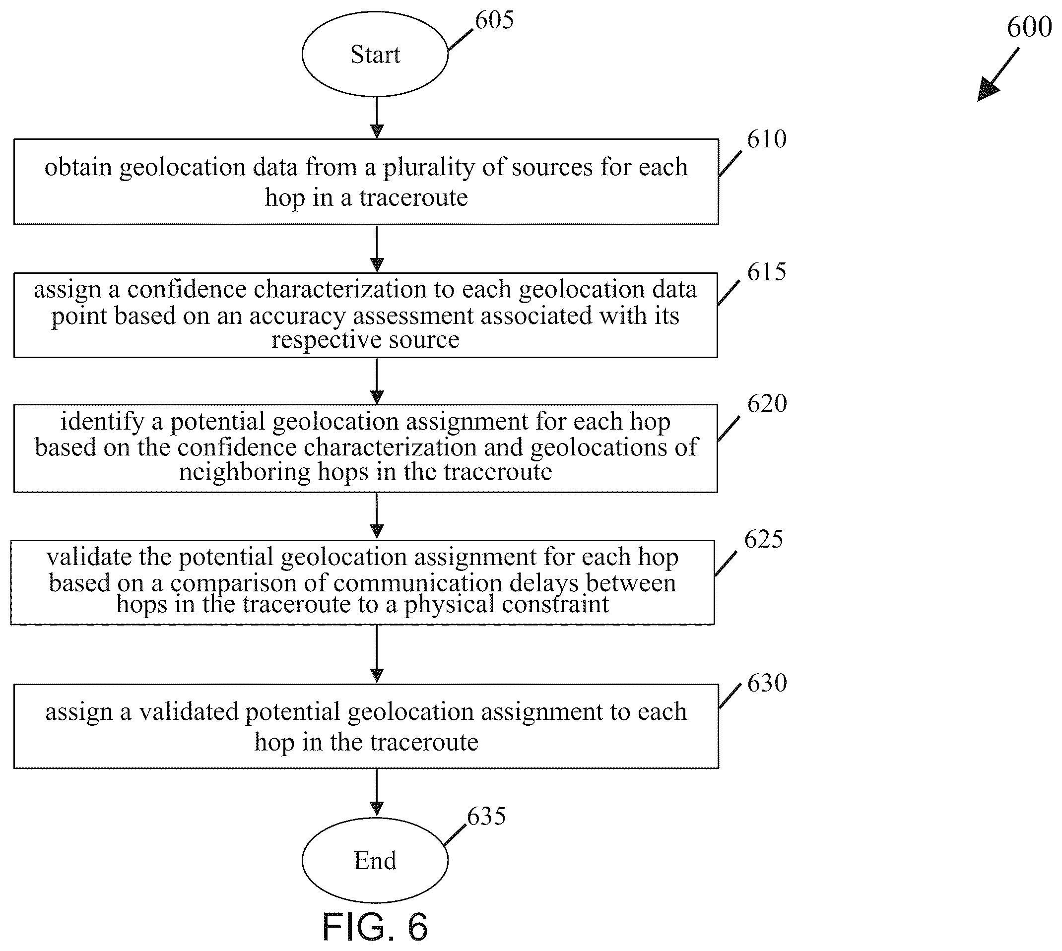 Patent US12562975 Figure 8 – Confidence-based geolocation of network hops from aggregated multi-source data