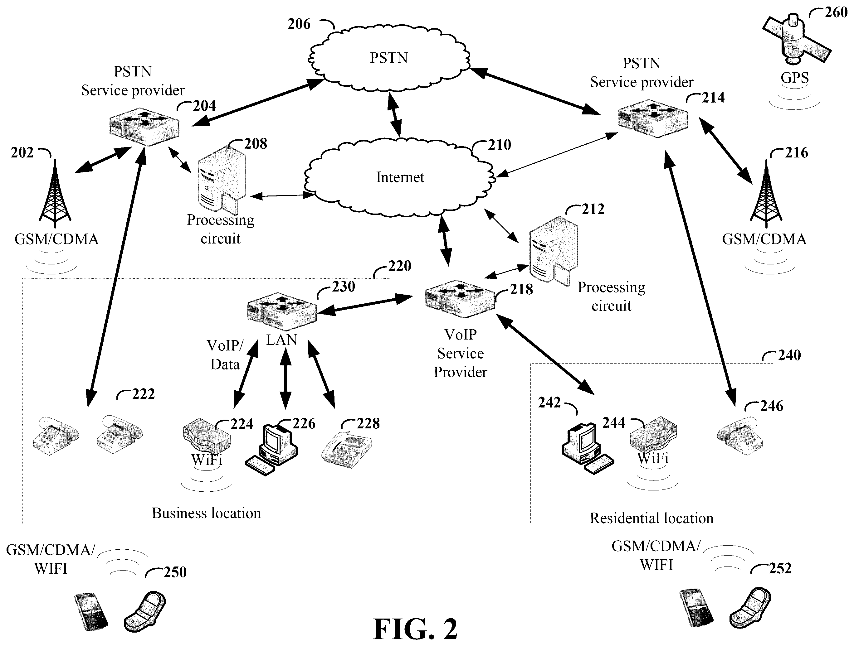 Patent US12562976 Figure 2 – Data communication routing architecture based on time zone and reconfiguration