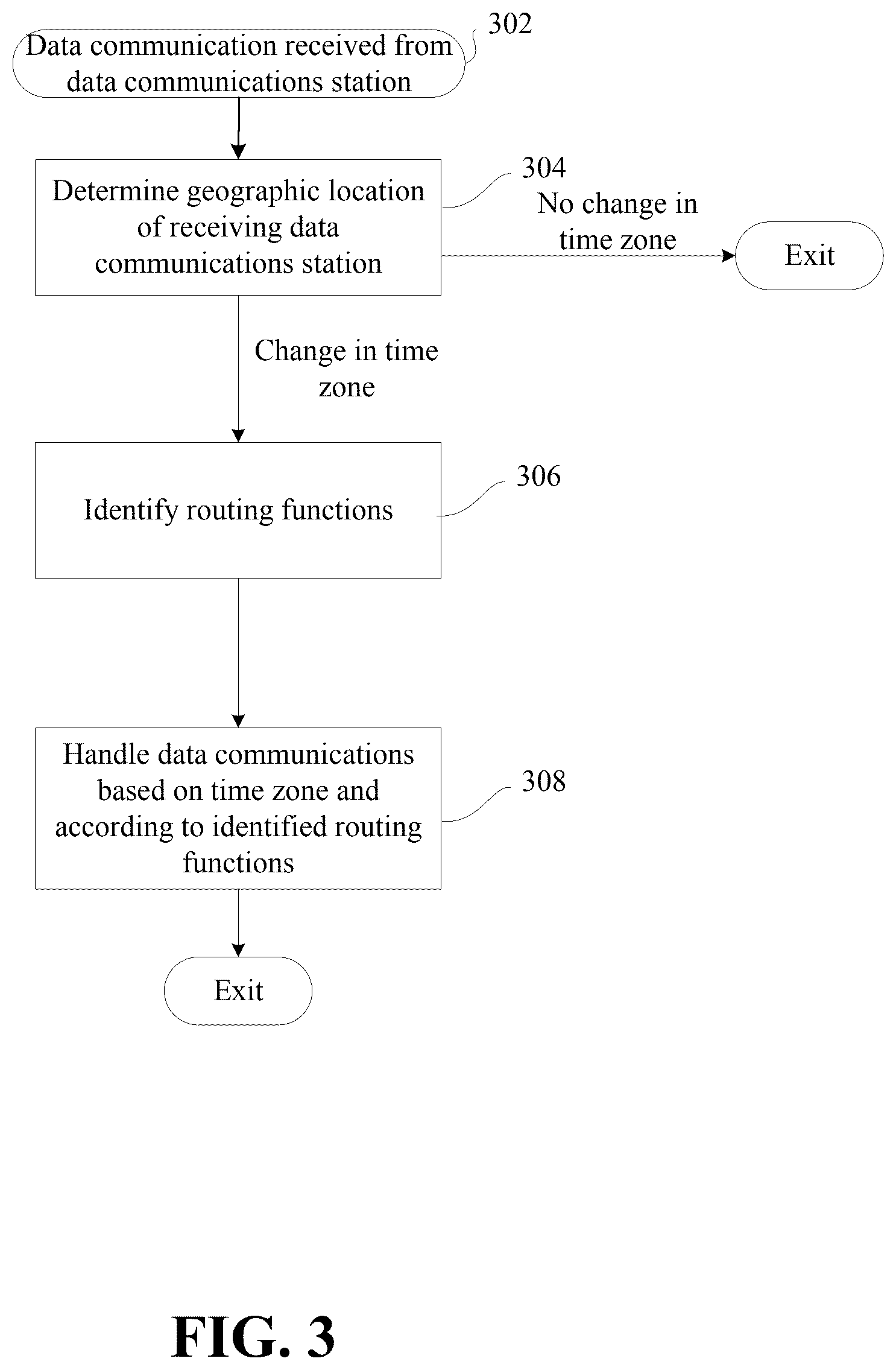 Patent US12562976 Figure 3 – Data communication routing architecture based on time zone and reconfiguration