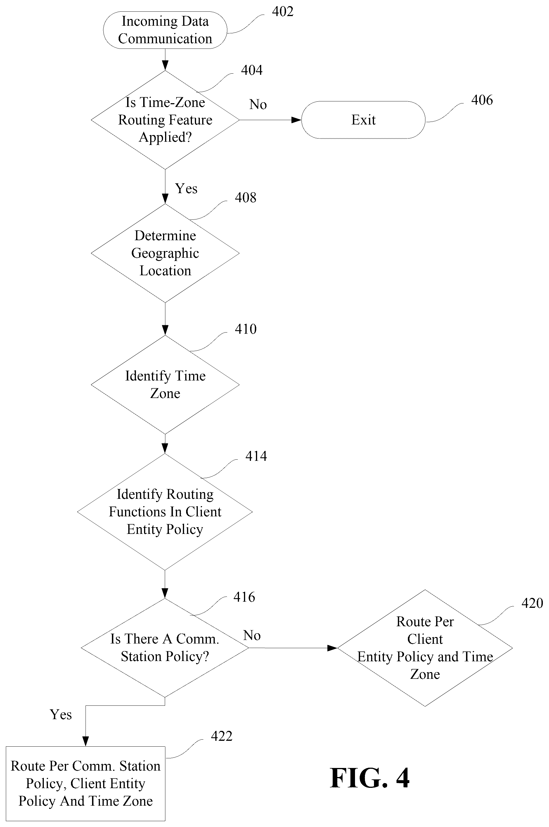 Patent US12562976 Figure 4 – Data communication routing architecture based on time zone and reconfiguration