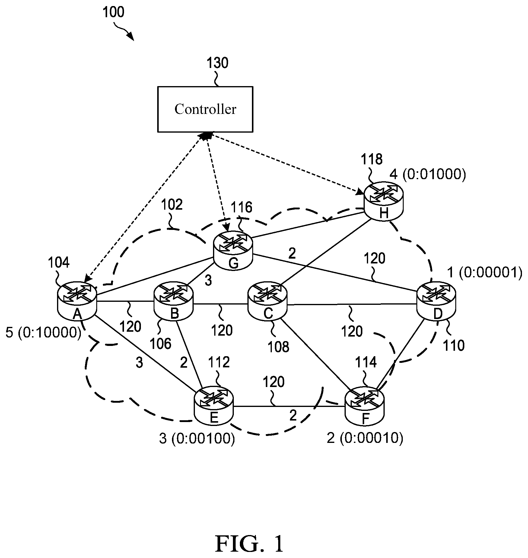 Patent US12562977 Figure 1 – Framework for BIER fast reroute