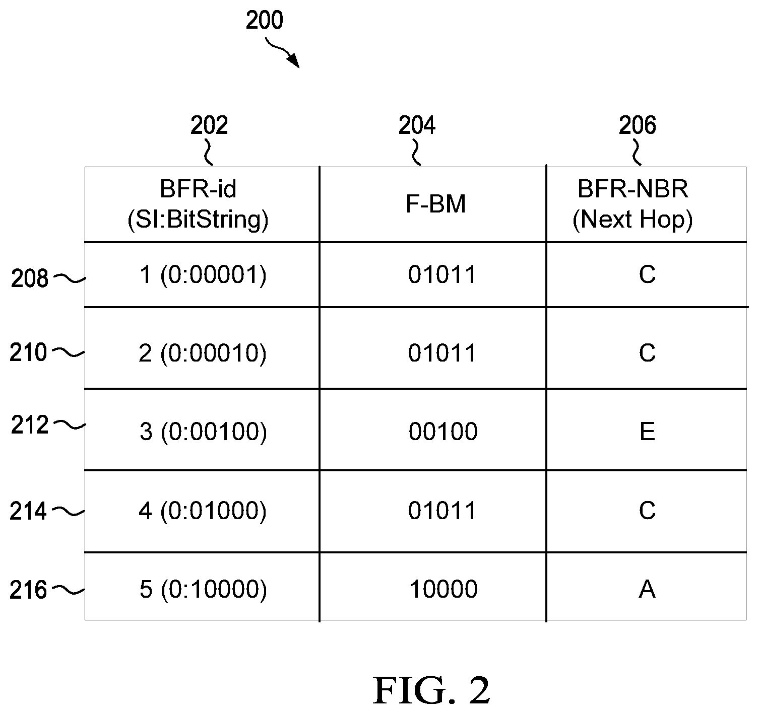 Patent US12562977 Figure 2 – Framework for BIER fast reroute
