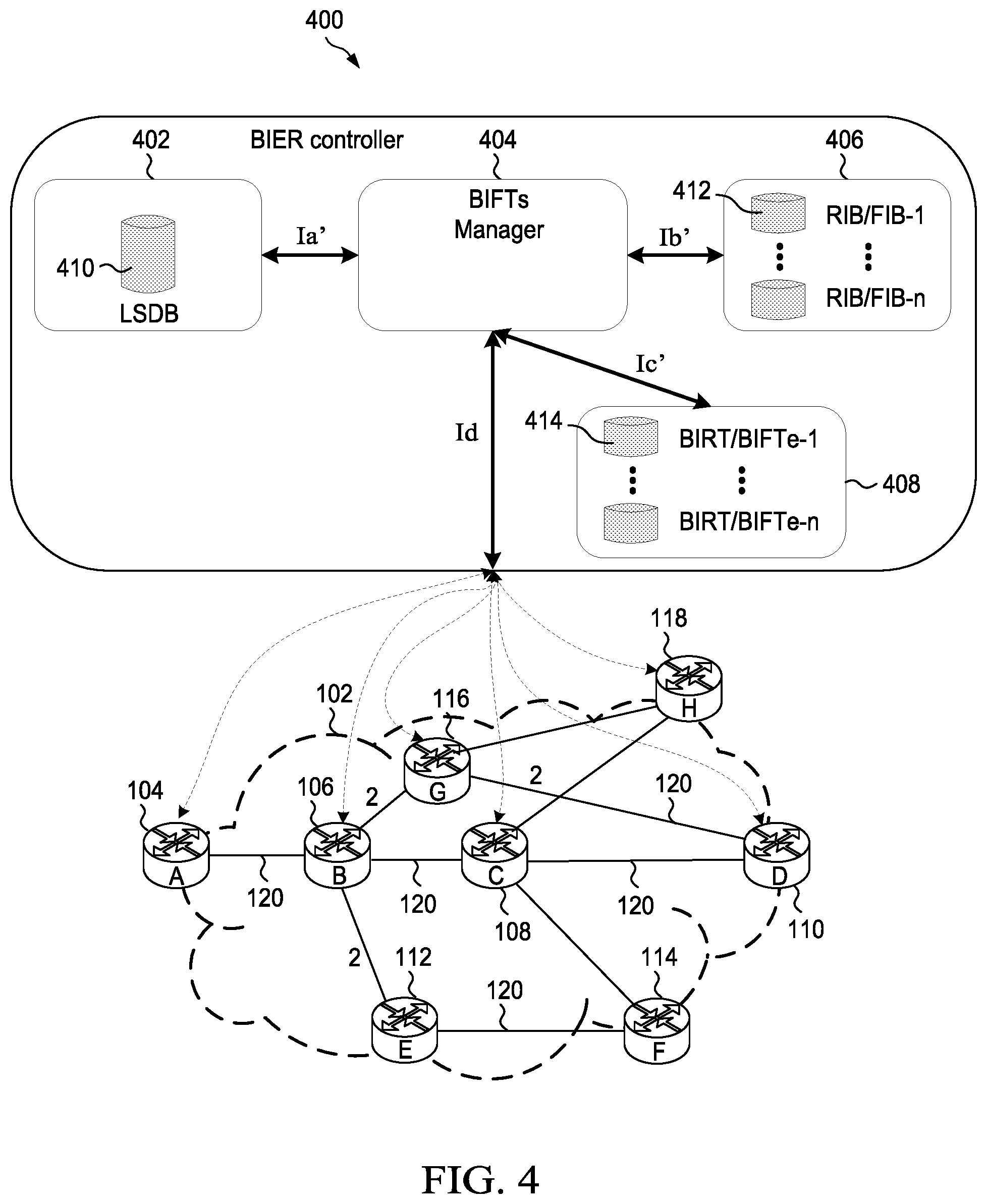 Patent US12562977 Figure 4 – Framework for BIER fast reroute
