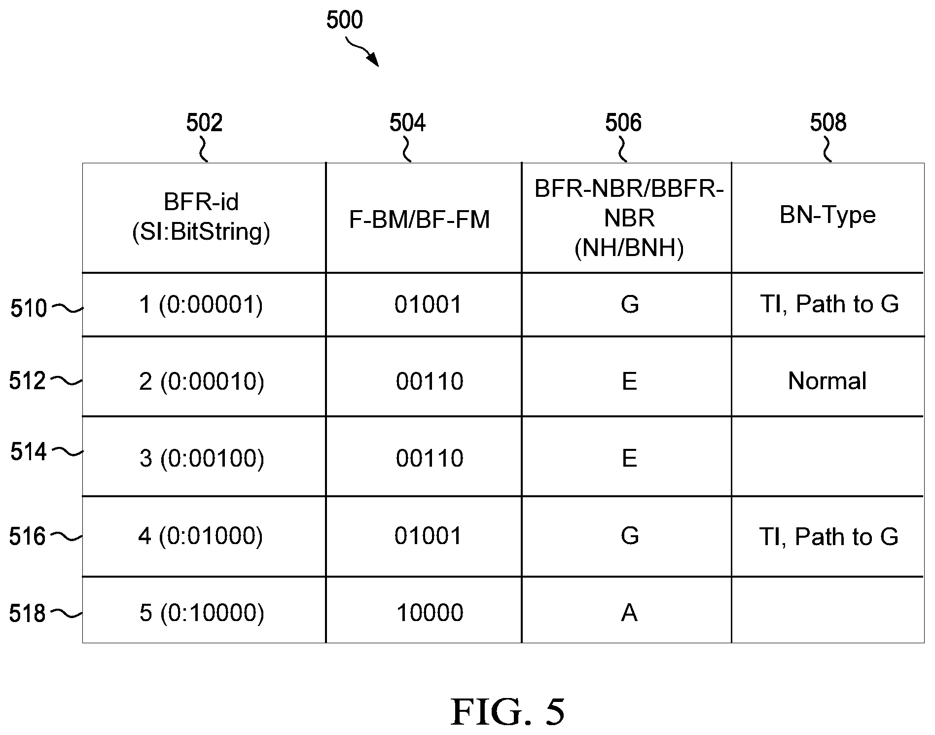 Patent US12562977 Figure 5 – Framework for BIER fast reroute