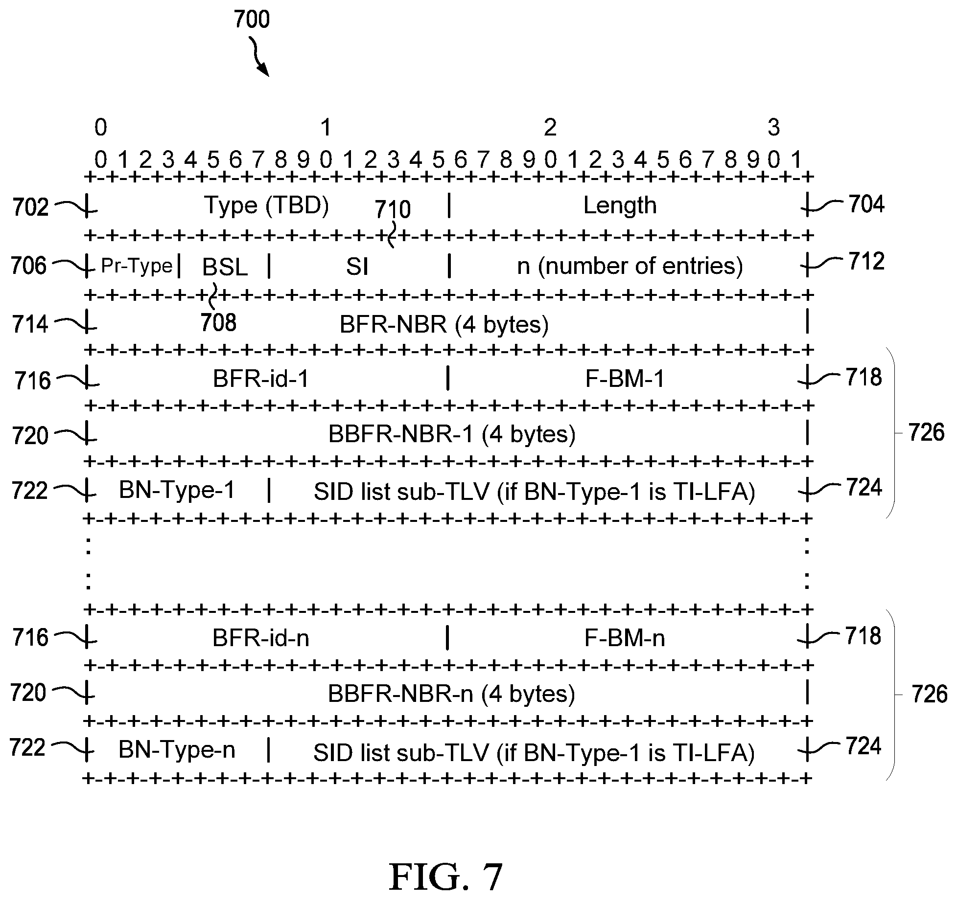 Patent US12562977 Figure 7 – Framework for BIER fast reroute