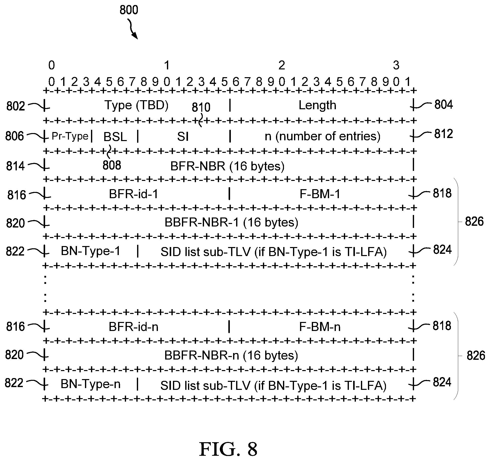 Patent US12562977 Figure 8 – Framework for BIER fast reroute