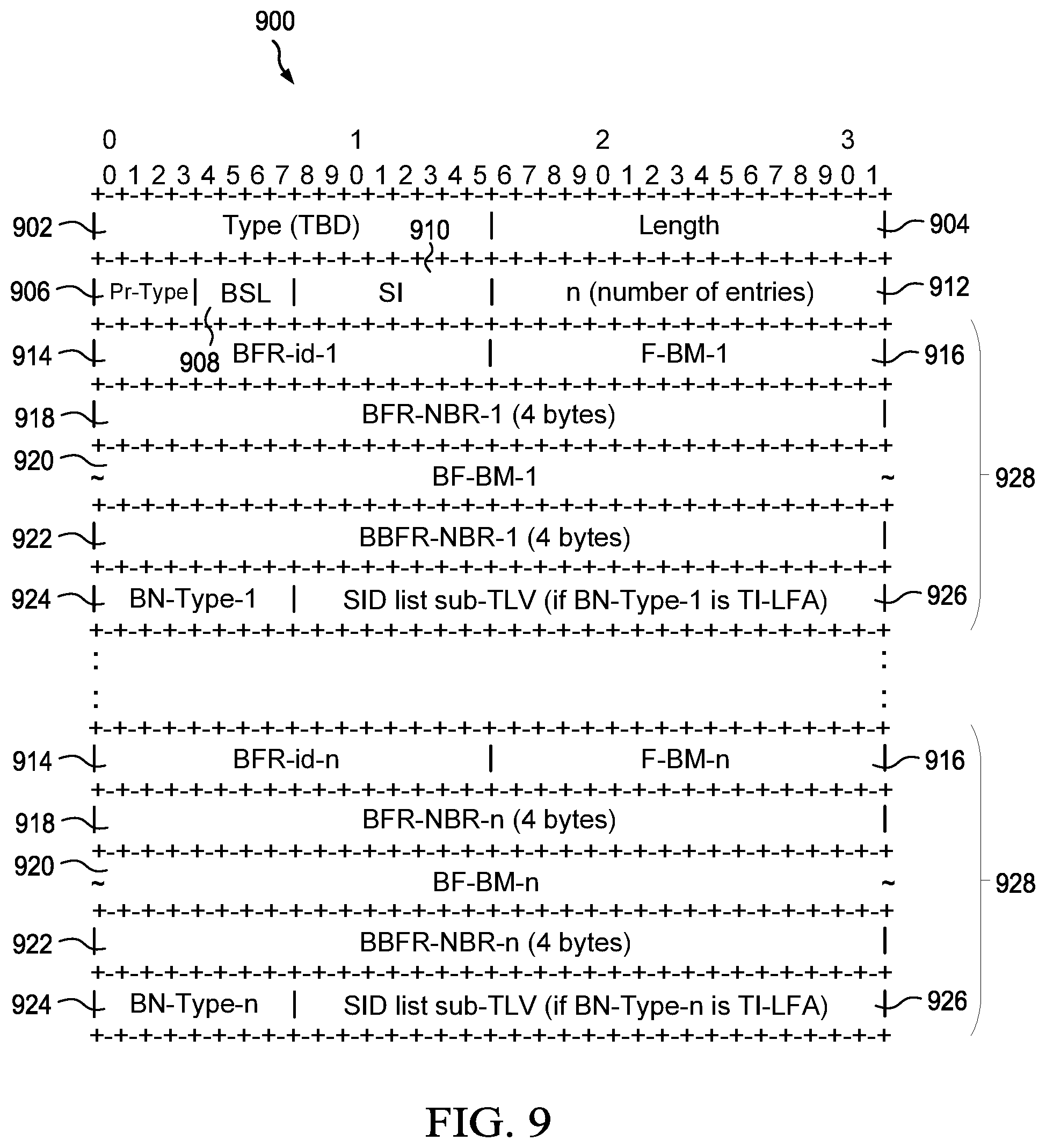 Patent US12562977 Figure 9 – Framework for BIER fast reroute