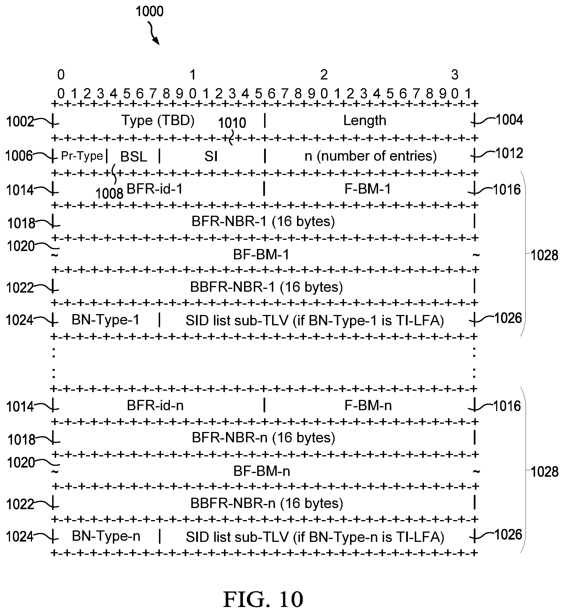 Patent US12562977 Figure 10 – Framework for BIER fast reroute