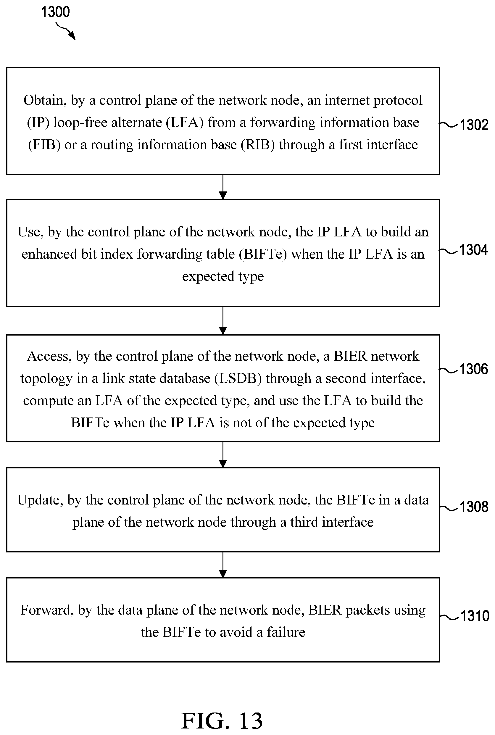 Patent US12562977 Figure 12 – Framework for BIER fast reroute