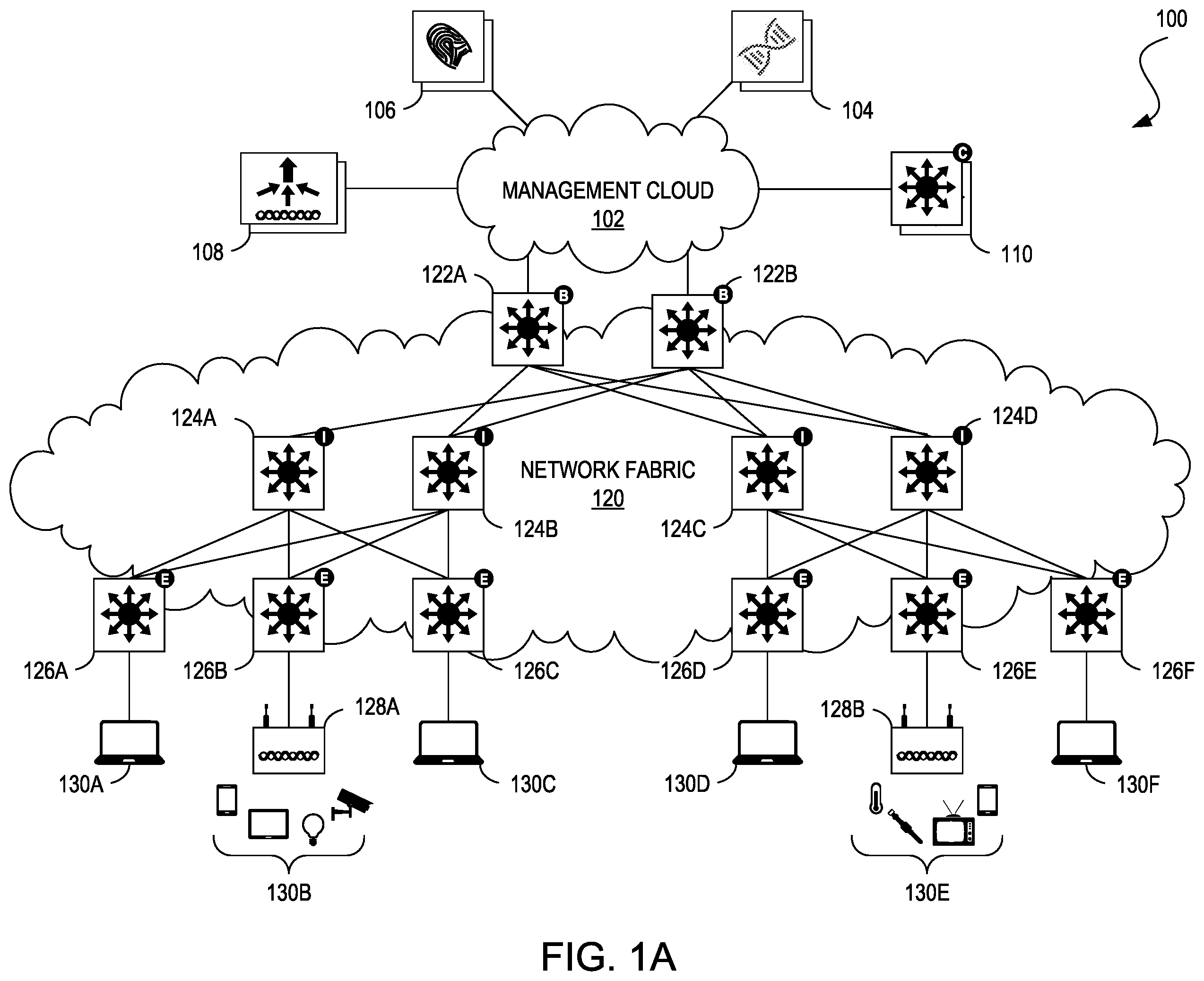 Patent US12562978 Figure 1 – Optimizing application performance in hierarchical SD-WAN