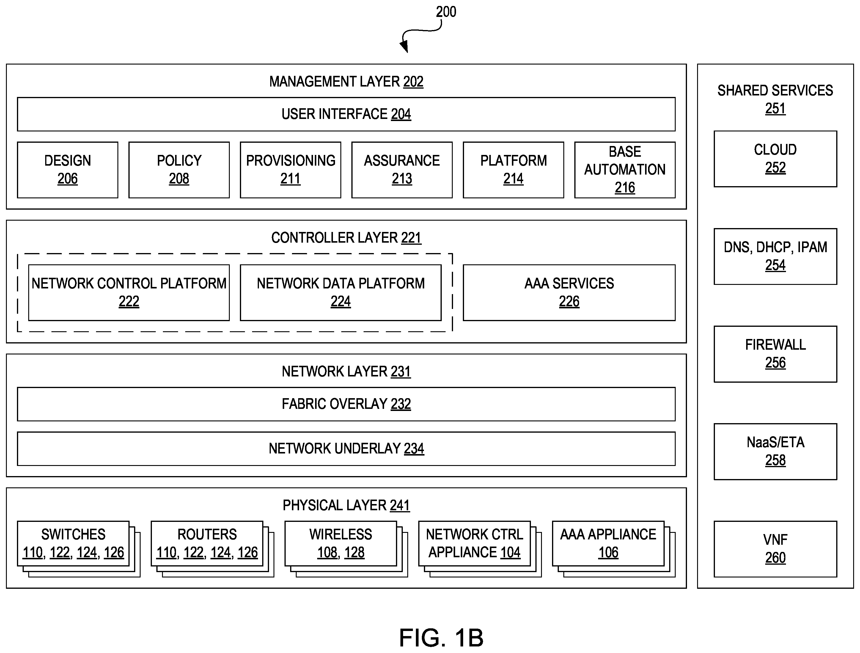 Patent US12562978 Figure 2 – Optimizing application performance in hierarchical SD-WAN