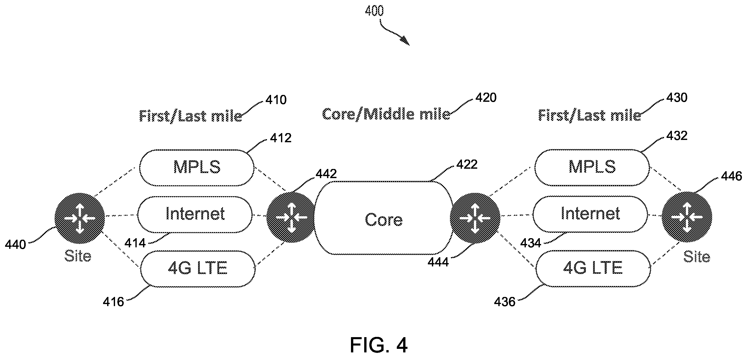 Patent US12562978 Figure 5 – Optimizing application performance in hierarchical SD-WAN