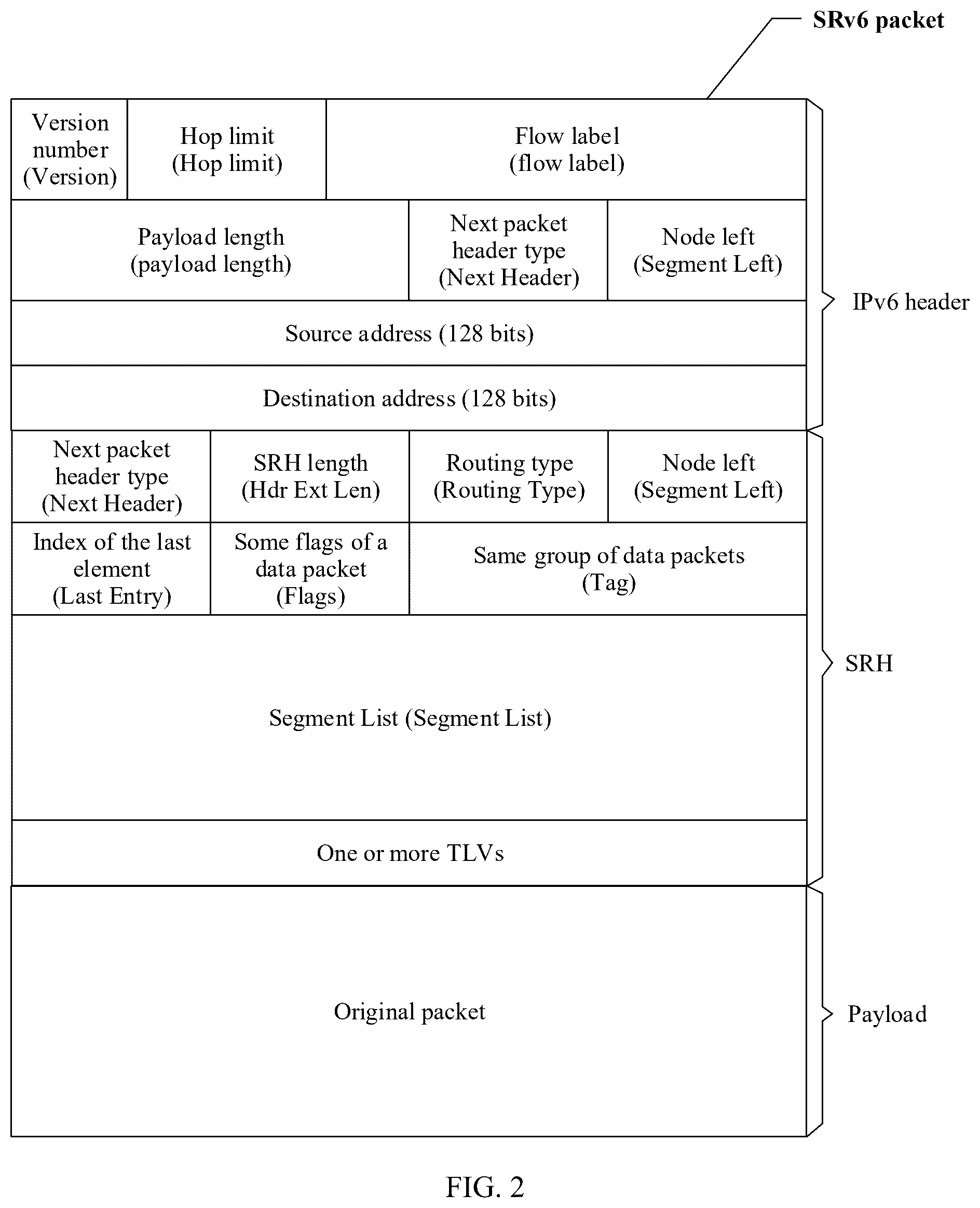Patent US12562979 Figure 2 – Service chain fault protection method, apparatus, device and system, and storage medium