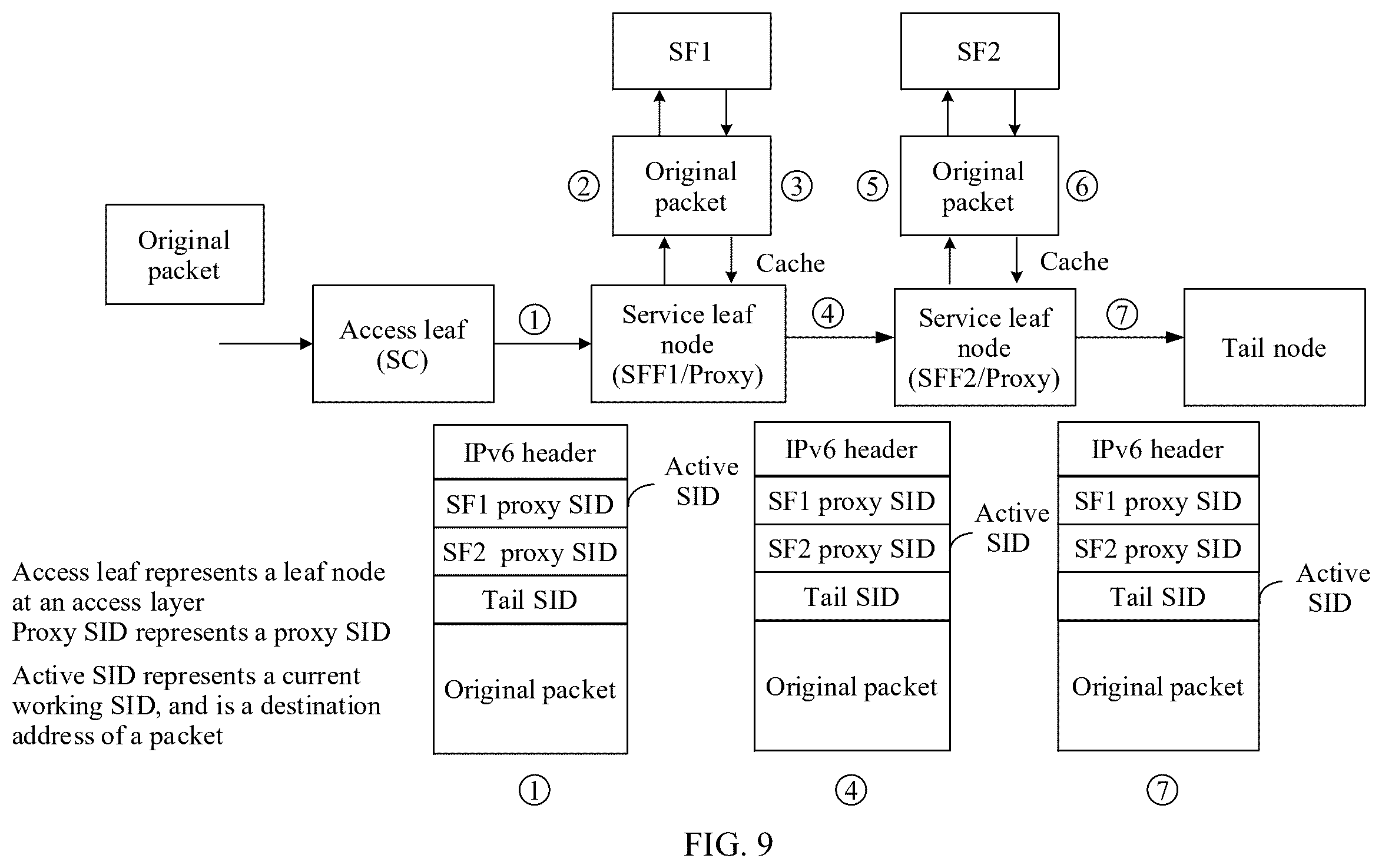 Patent US12562979 Figure 6 – Service chain fault protection method, apparatus, device and system, and storage medium