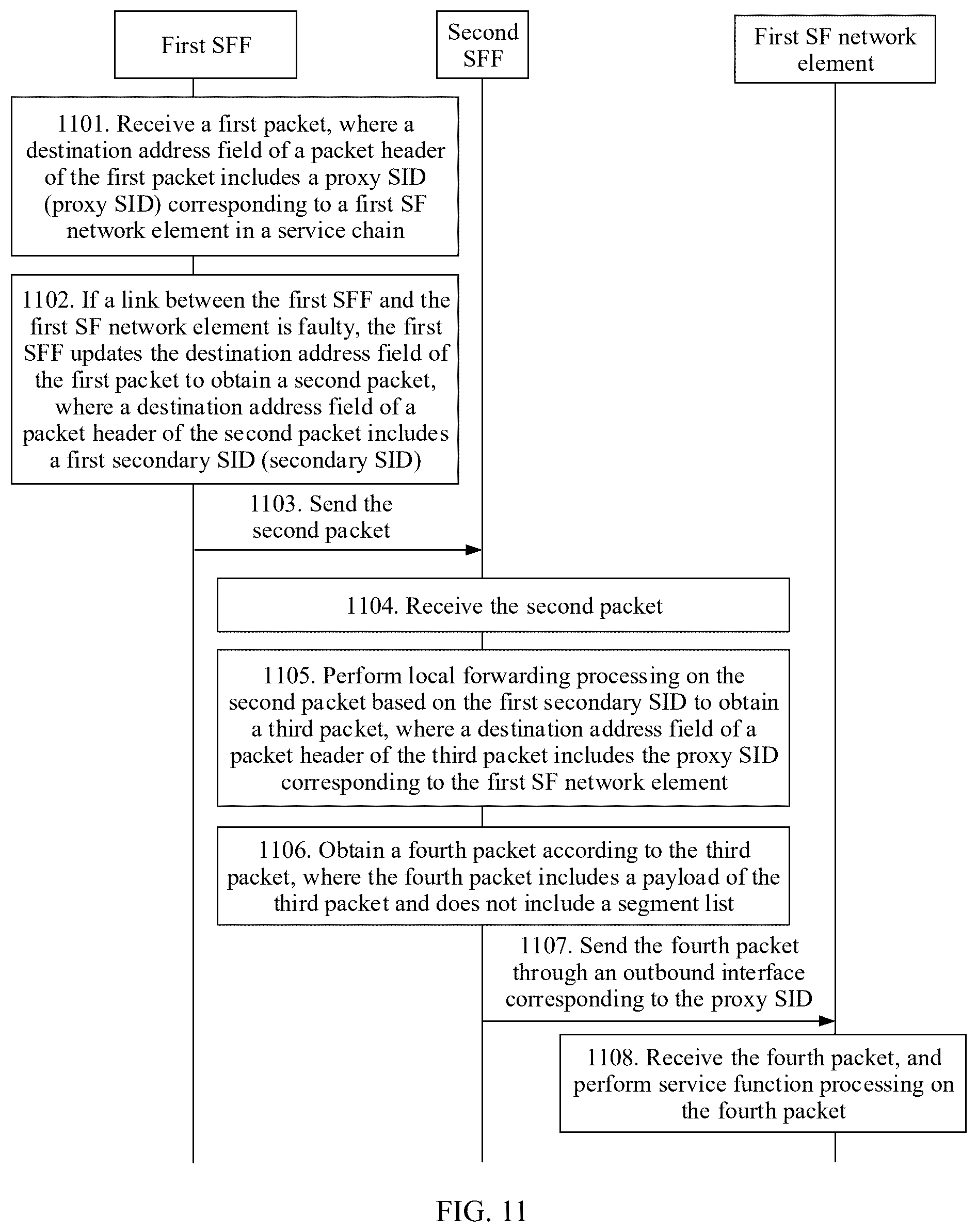 Patent US12562979 Figure 8 – Service chain fault protection method, apparatus, device and system, and storage medium