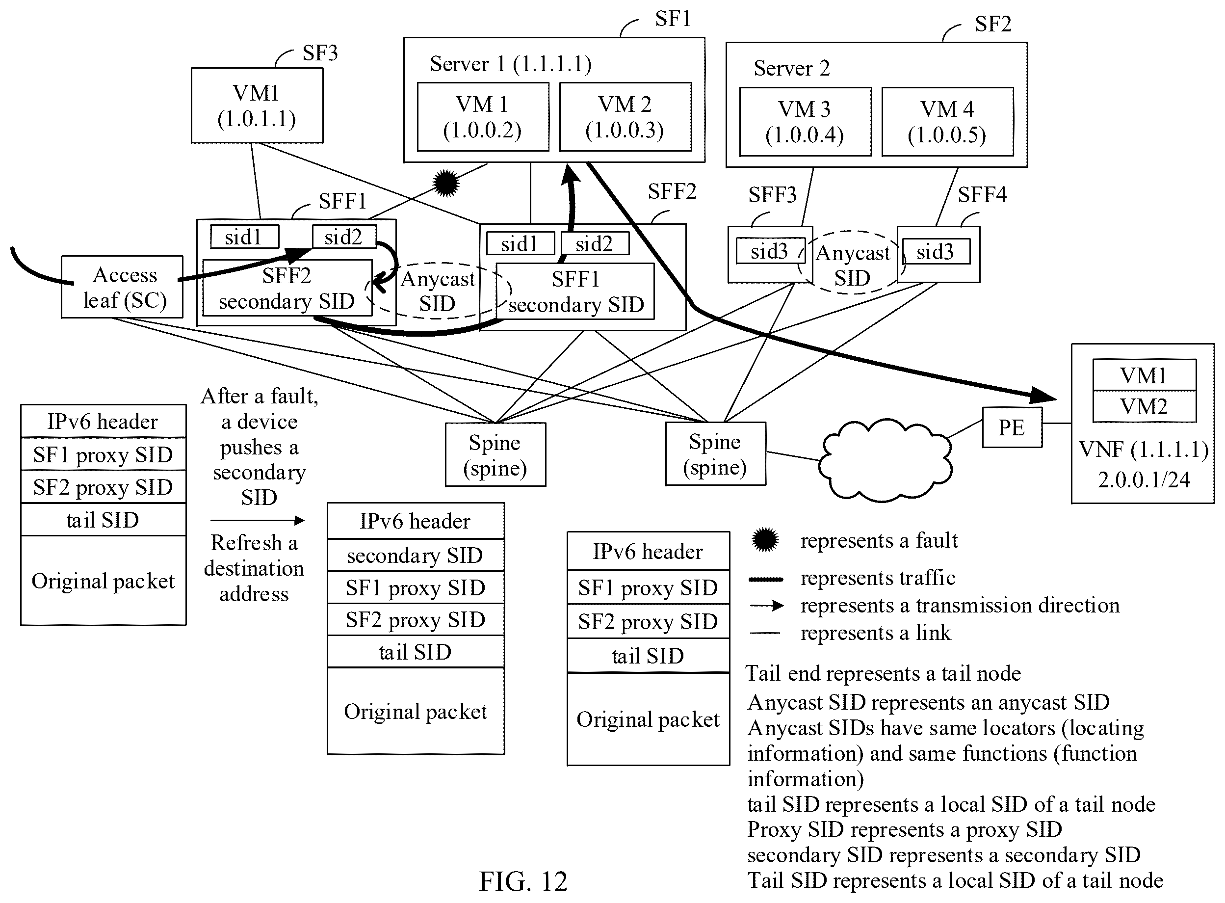 Patent US12562979 Figure 9 – Service chain fault protection method, apparatus, device and system, and storage medium