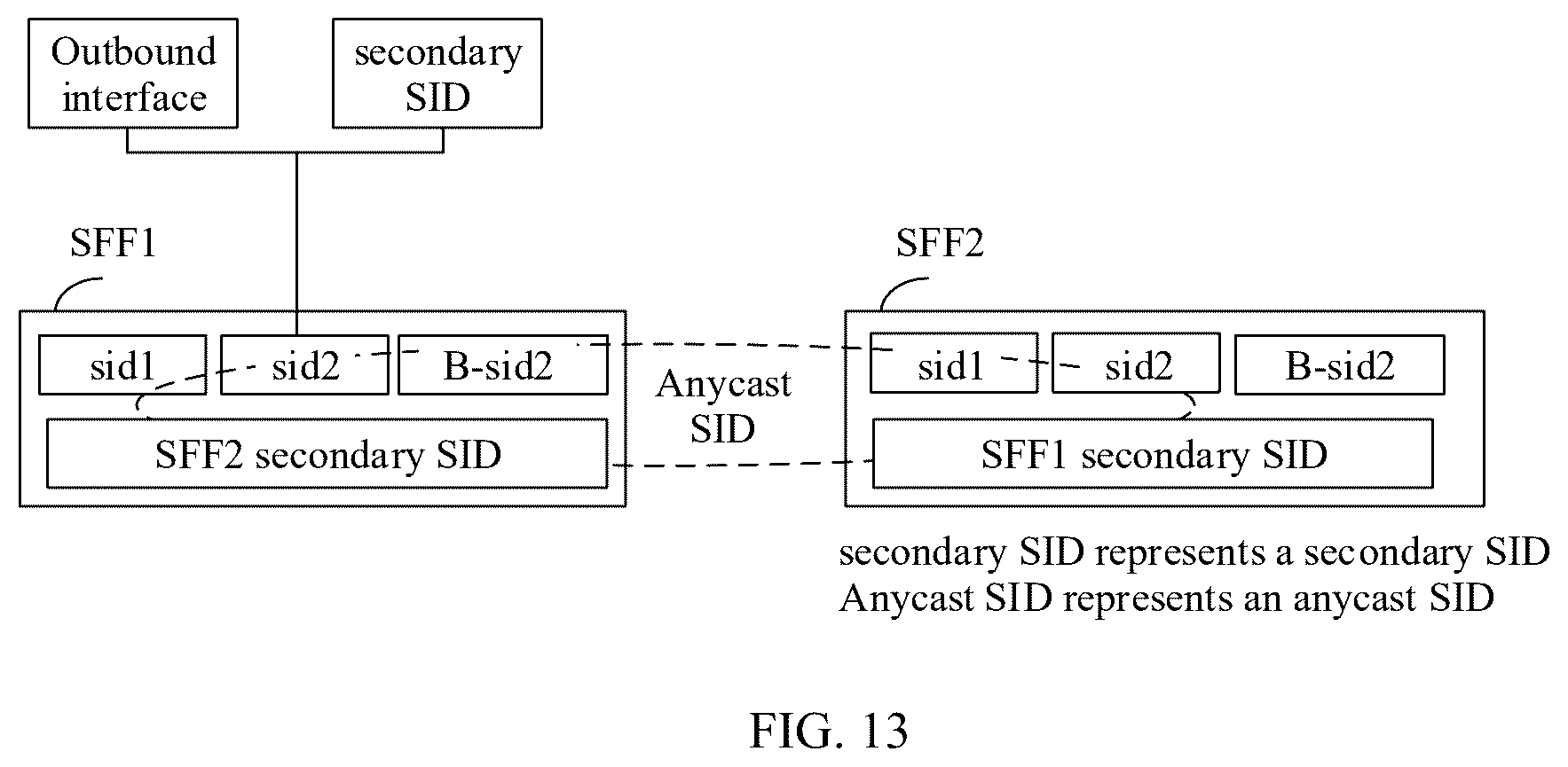 Patent US12562979 Figure 10 – Service chain fault protection method, apparatus, device and system, and storage medium