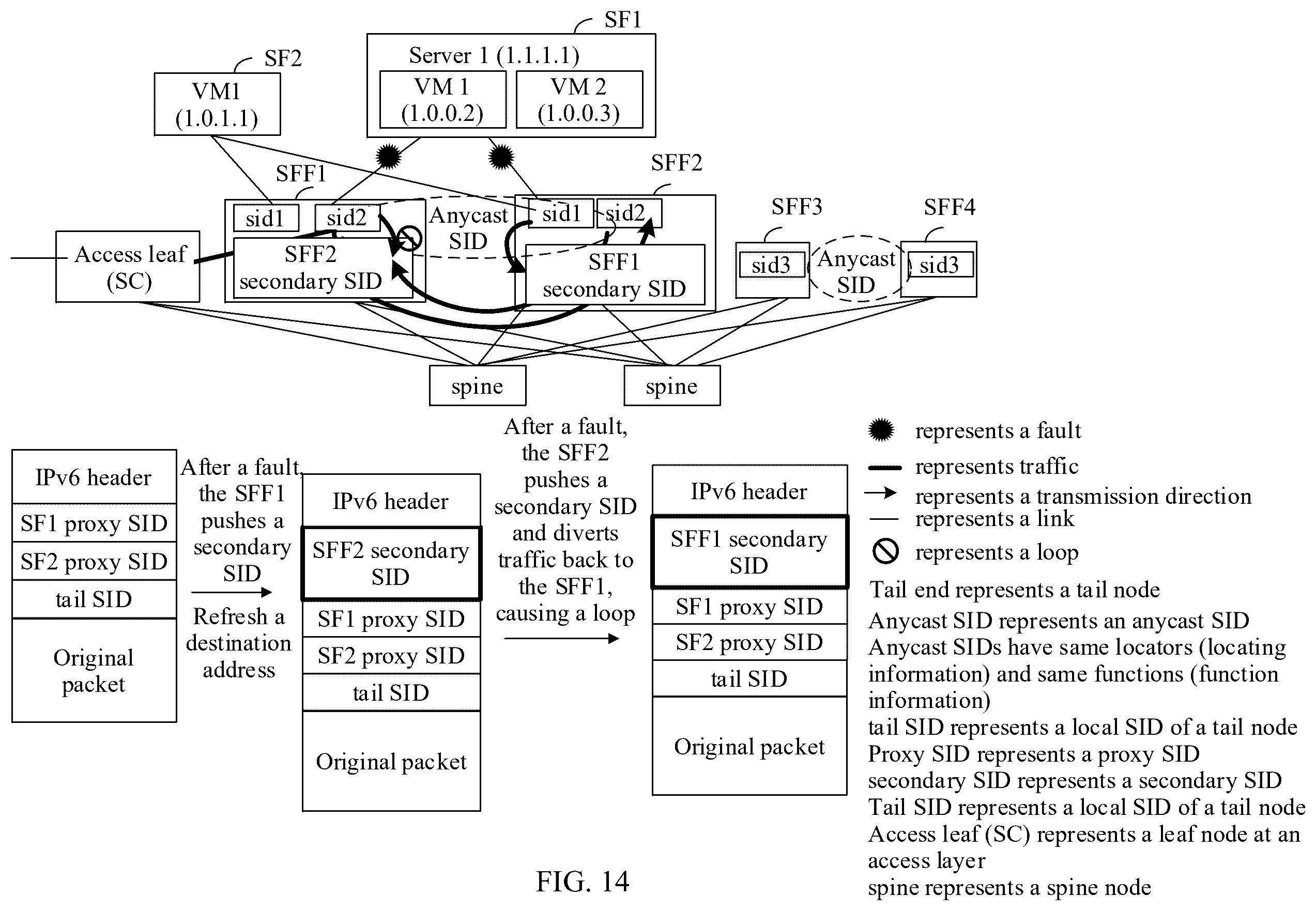 Patent US12562979 Figure 11 – Service chain fault protection method, apparatus, device and system, and storage medium