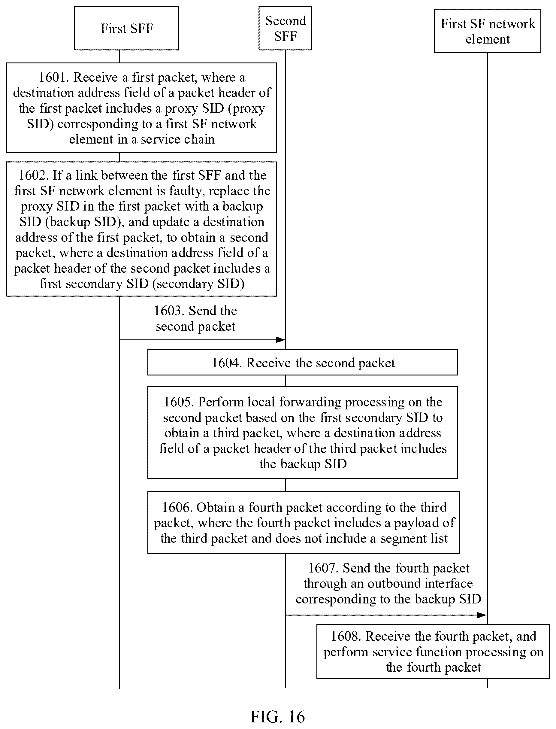 Patent US12562979 Figure 13 – Service chain fault protection method, apparatus, device and system, and storage medium