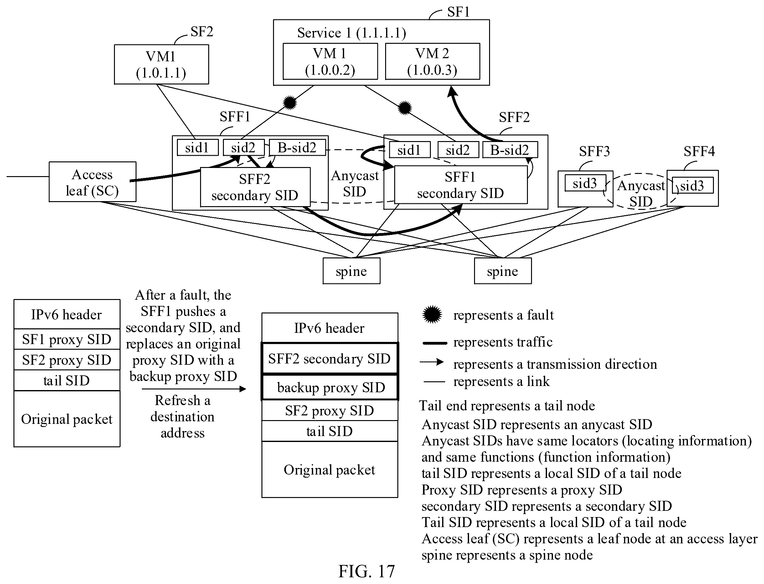 Patent US12562979 Figure 14 – Service chain fault protection method, apparatus, device and system, and storage medium