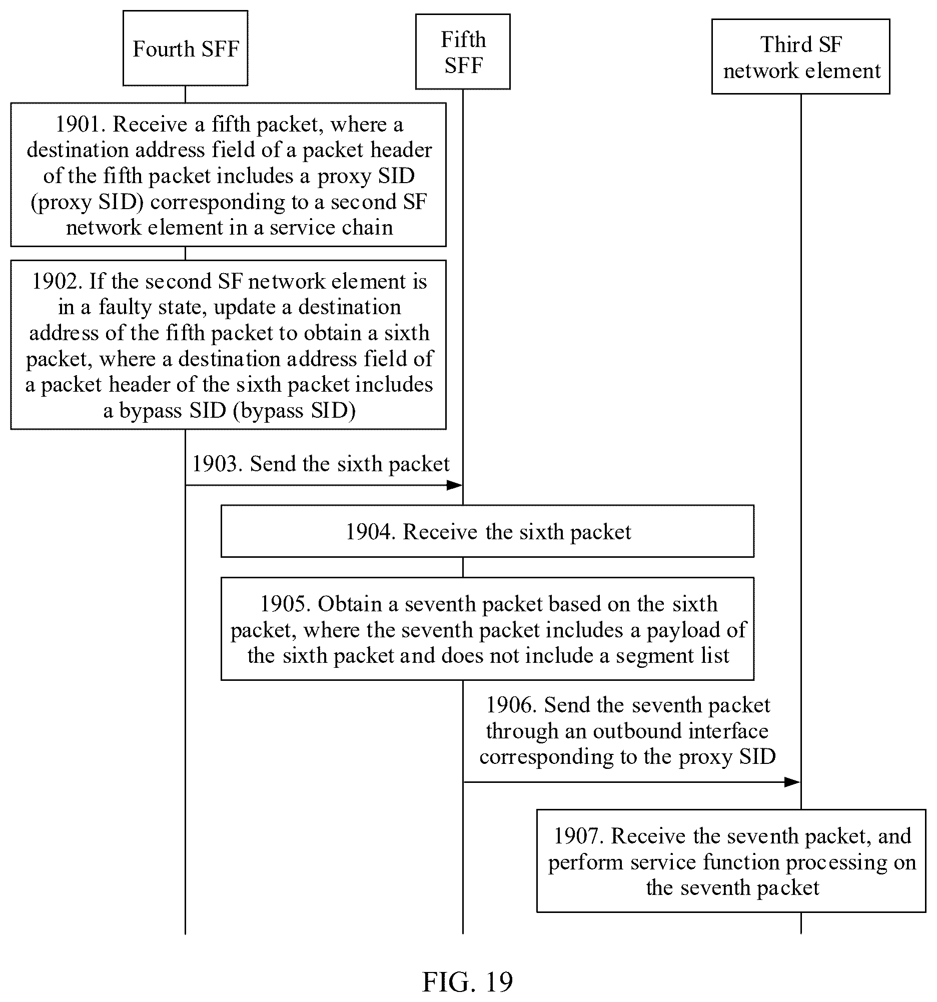 Patent US12562979 Figure 16 – Service chain fault protection method, apparatus, device and system, and storage medium