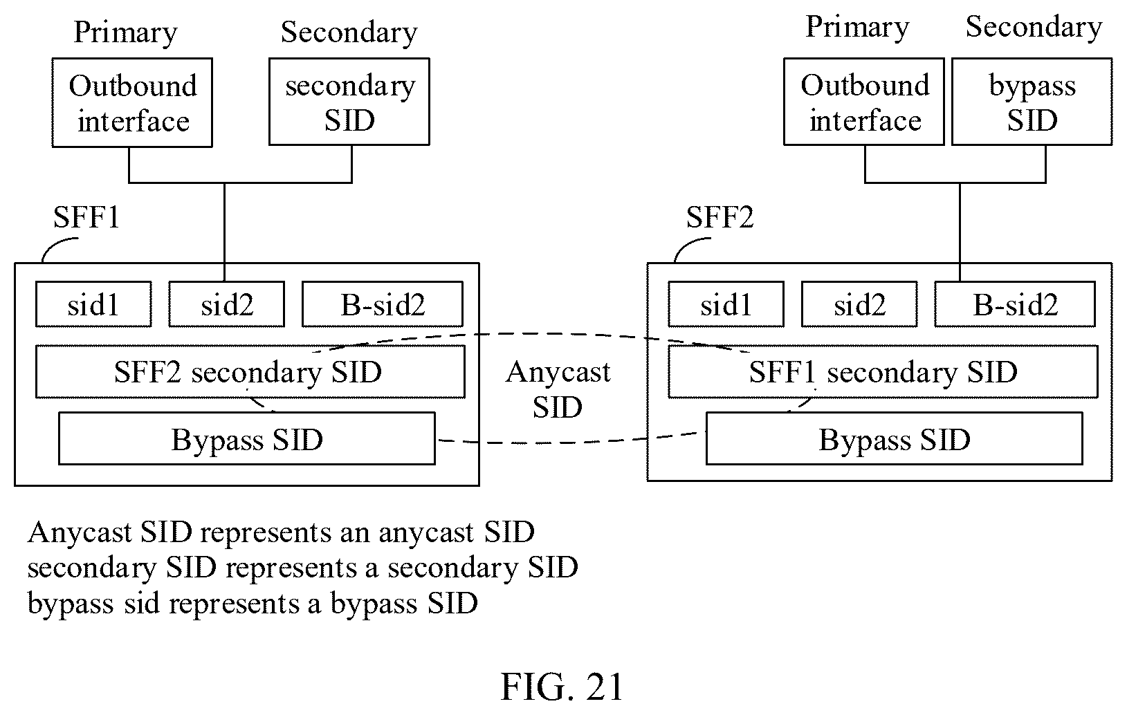 Patent US12562979 Figure 18 – Service chain fault protection method, apparatus, device and system, and storage medium