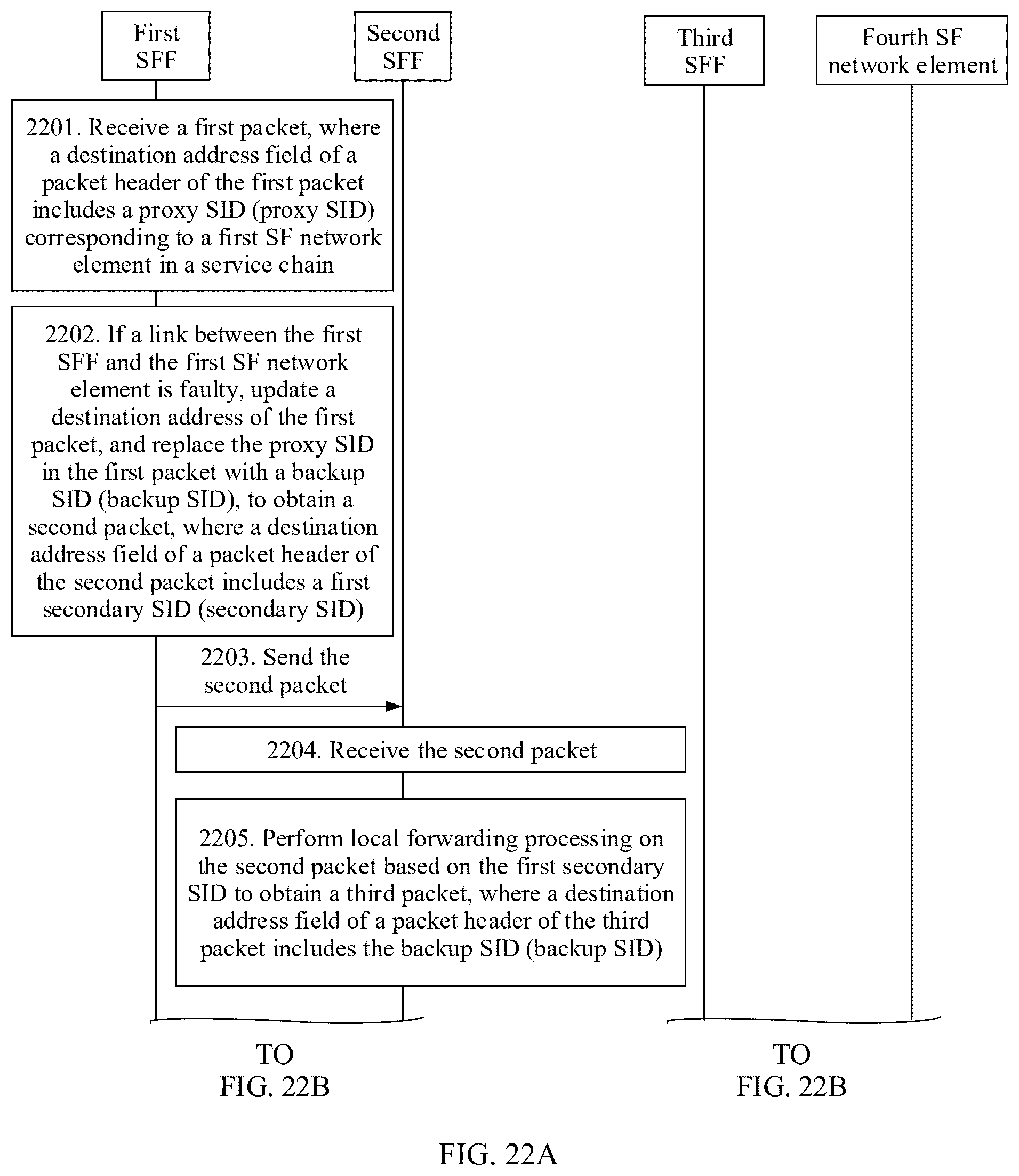 Patent US12562979 Figure 19 – Service chain fault protection method, apparatus, device and system, and storage medium
