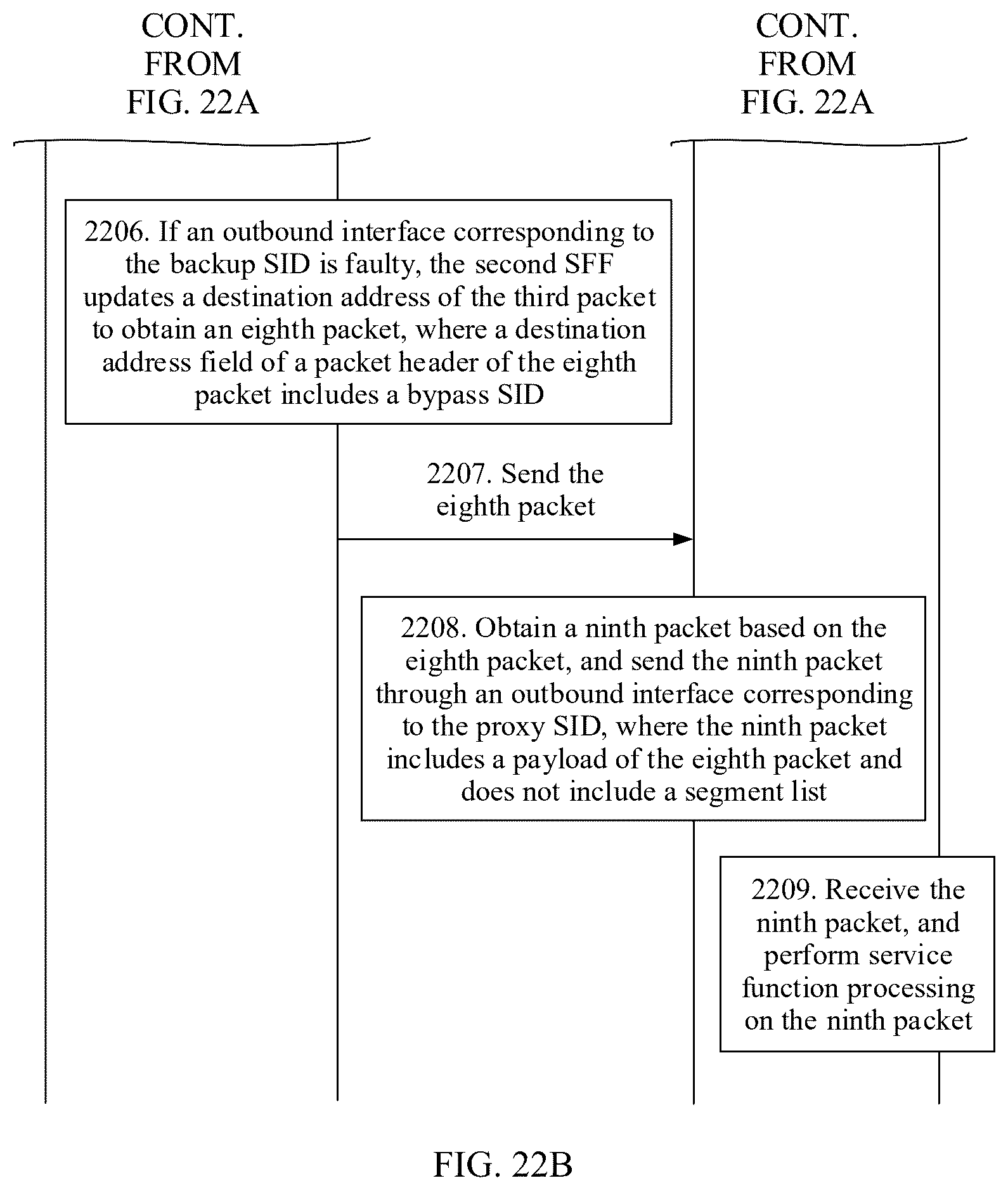 Patent US12562979 Figure 20 – Service chain fault protection method, apparatus, device and system, and storage medium