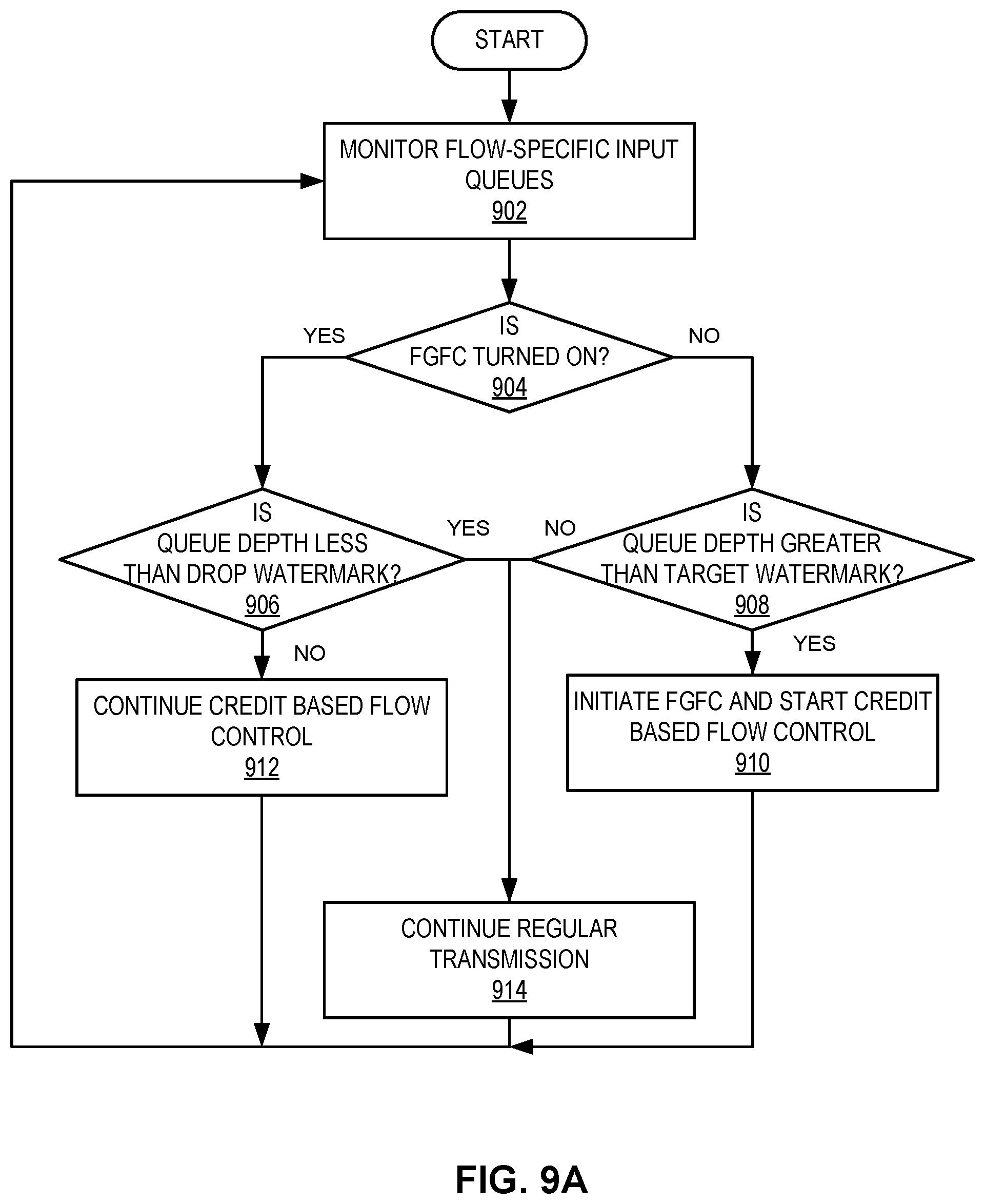 Patent US12562980 Figure 14 – Switch device for facilitating switching in data-driven intelligent network