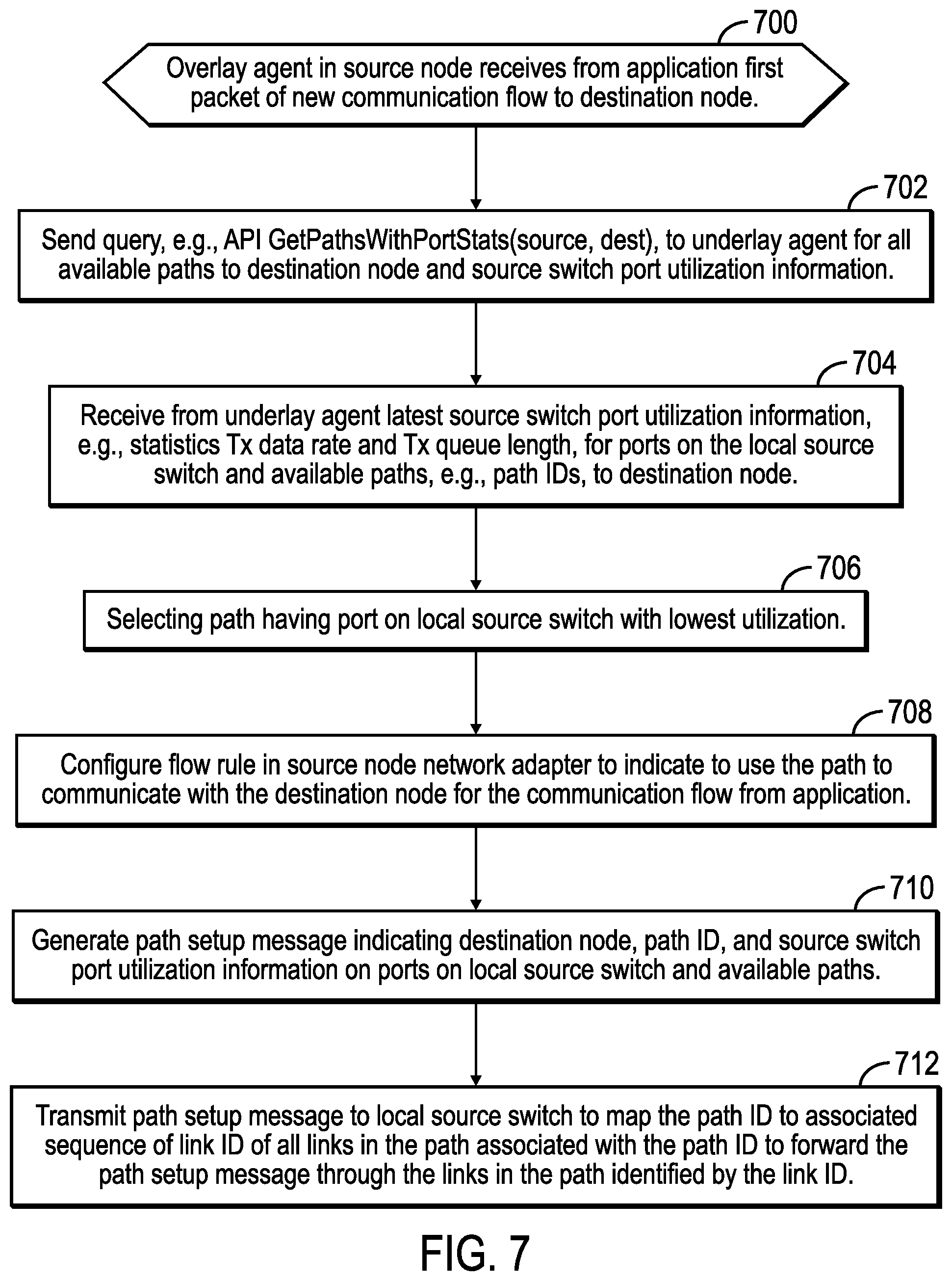 Patent US12562981 Figure 3 – Coordinating selection of a path between a source node and a destination node in a network