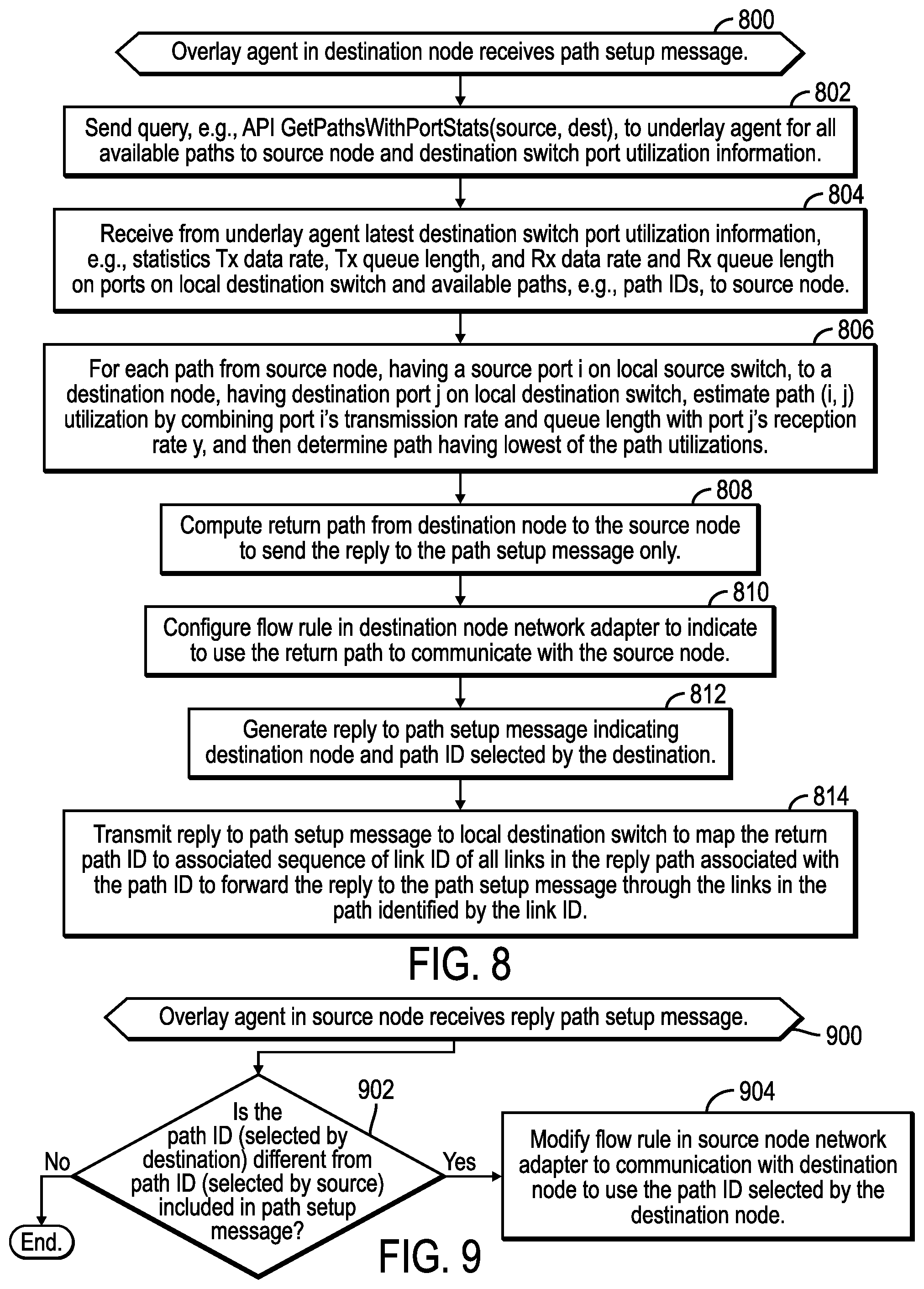 Patent US12562981 Figure 4 – Coordinating selection of a path between a source node and a destination node in a network