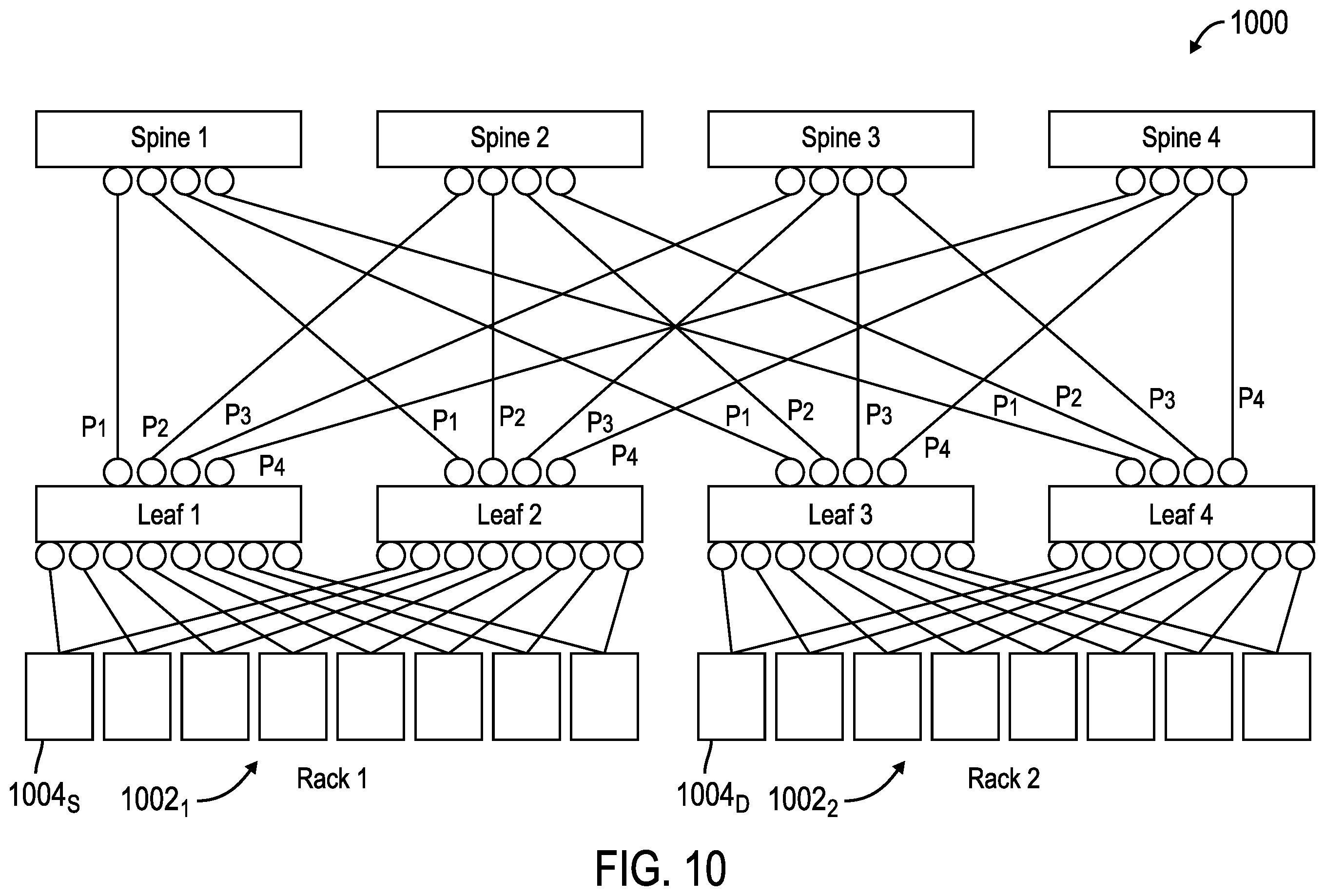 Patent US12562981 Figure 5 – Coordinating selection of a path between a source node and a destination node in a network