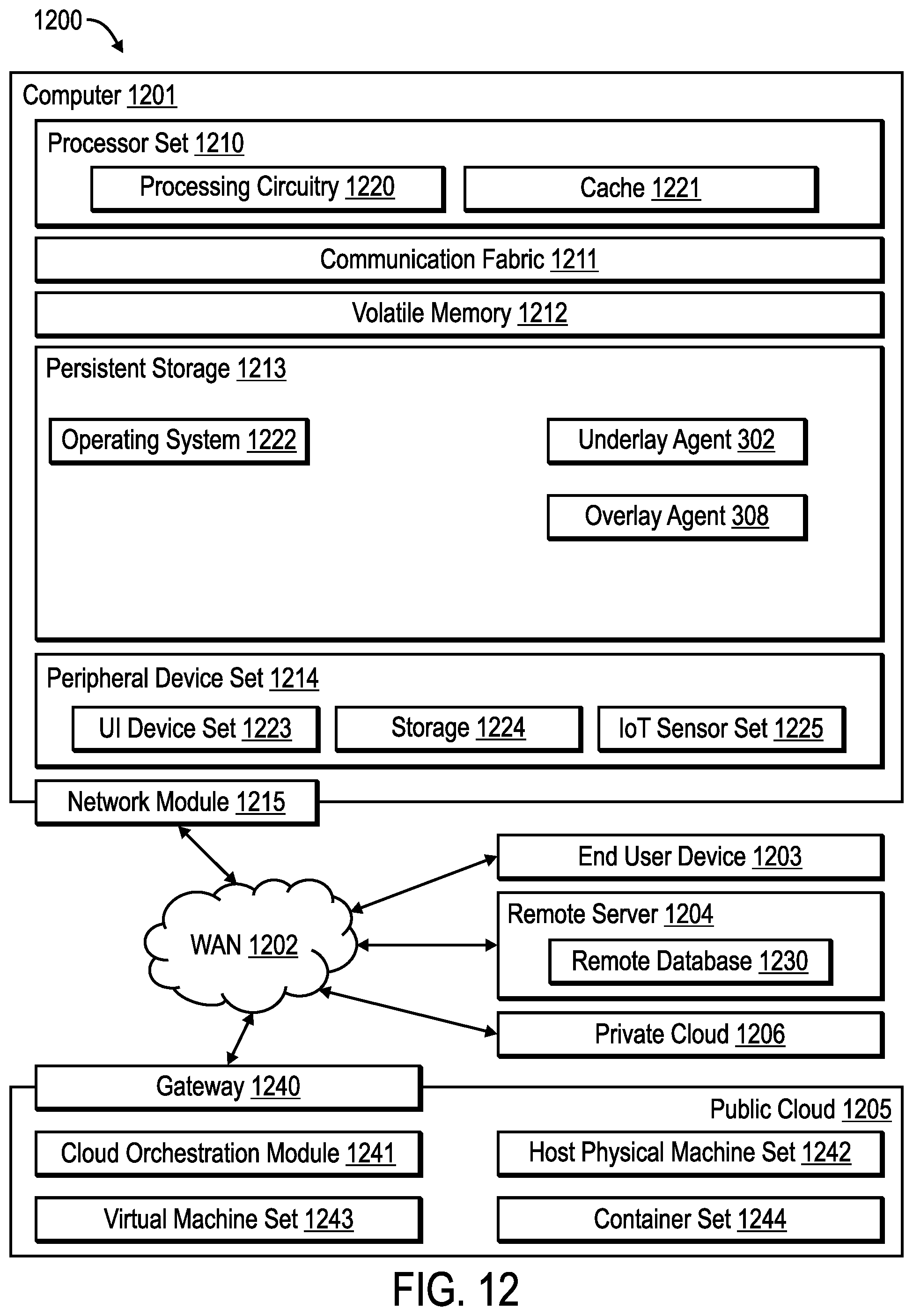 Patent US12562981 Figure 7 – Coordinating selection of a path between a source node and a destination node in a network