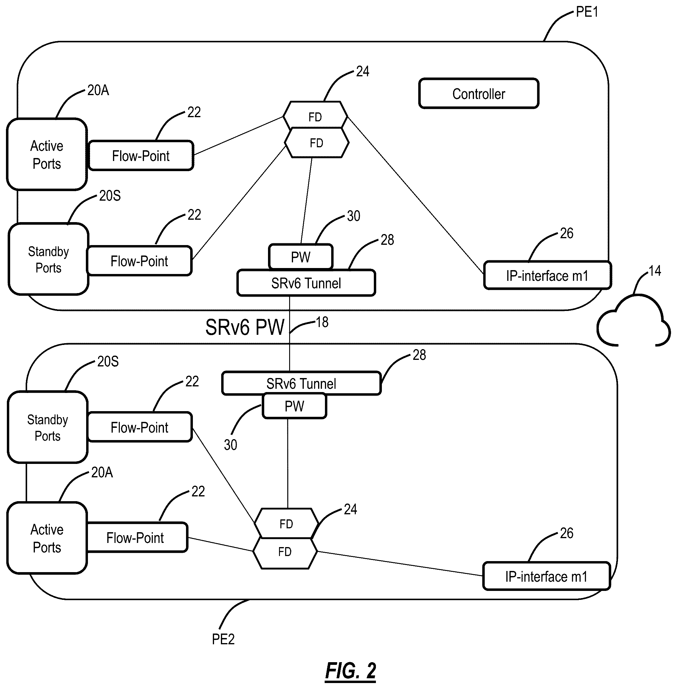 Patent US12562982 Figure 2 – Simple fast convergence using static pseudowire in a dual homing configuration