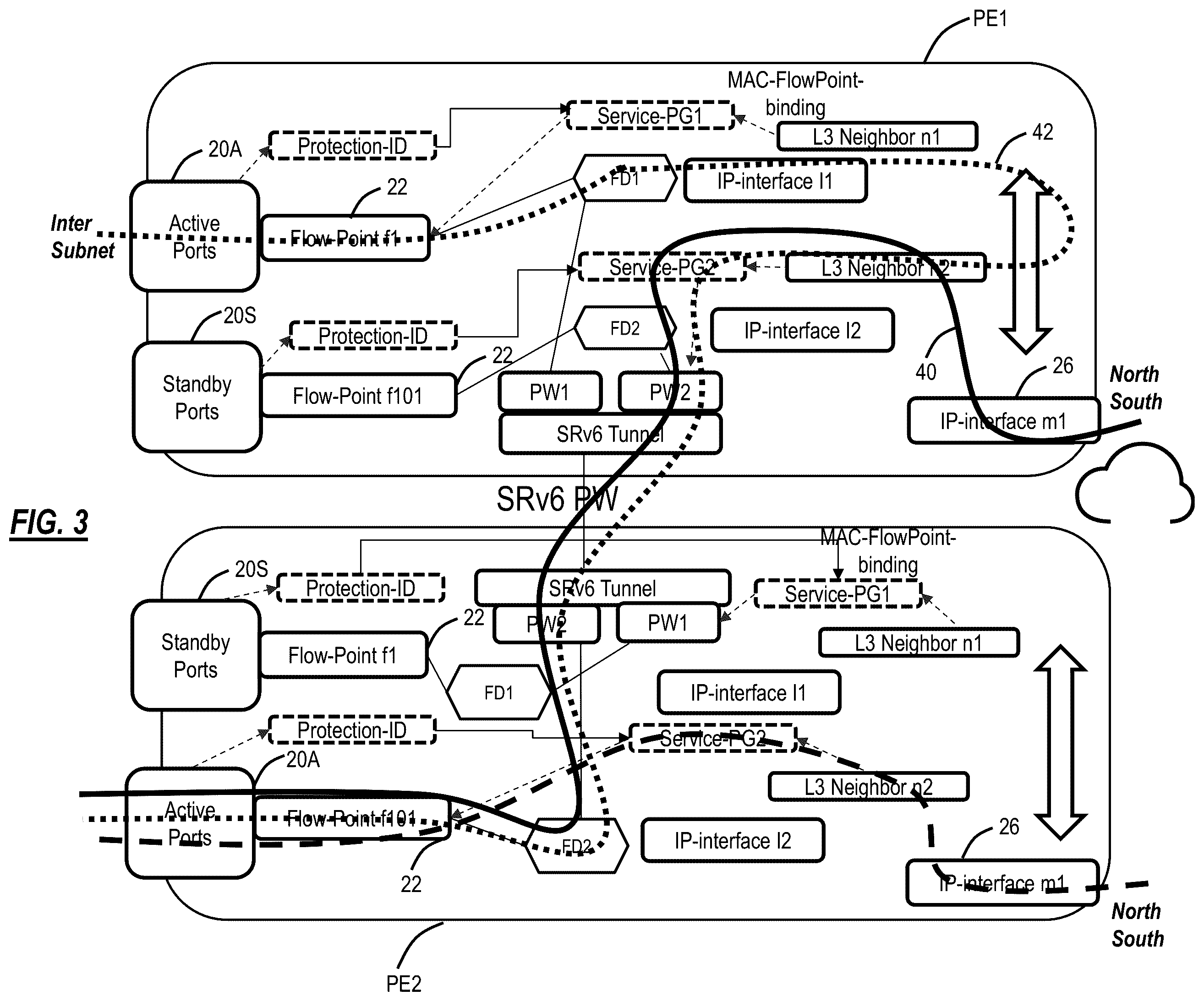 Patent US12562982 Figure 3 – Simple fast convergence using static pseudowire in a dual homing configuration