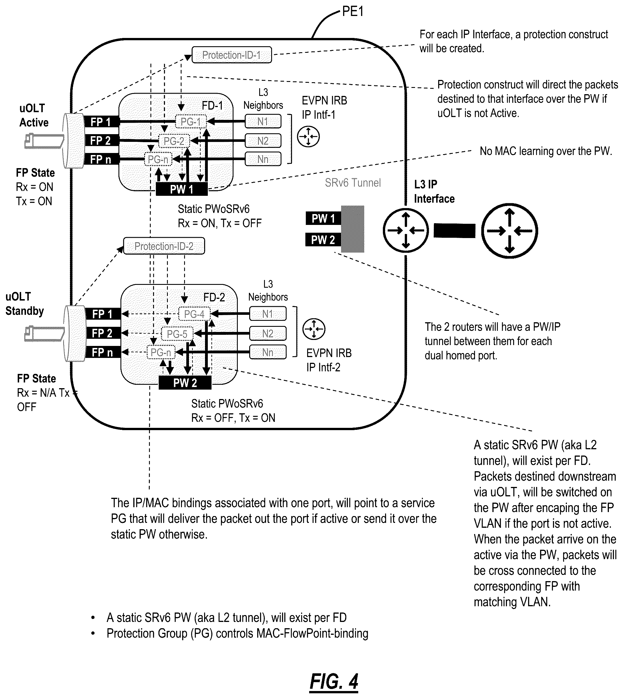 Patent US12562982 Figure 4 – Simple fast convergence using static pseudowire in a dual homing configuration