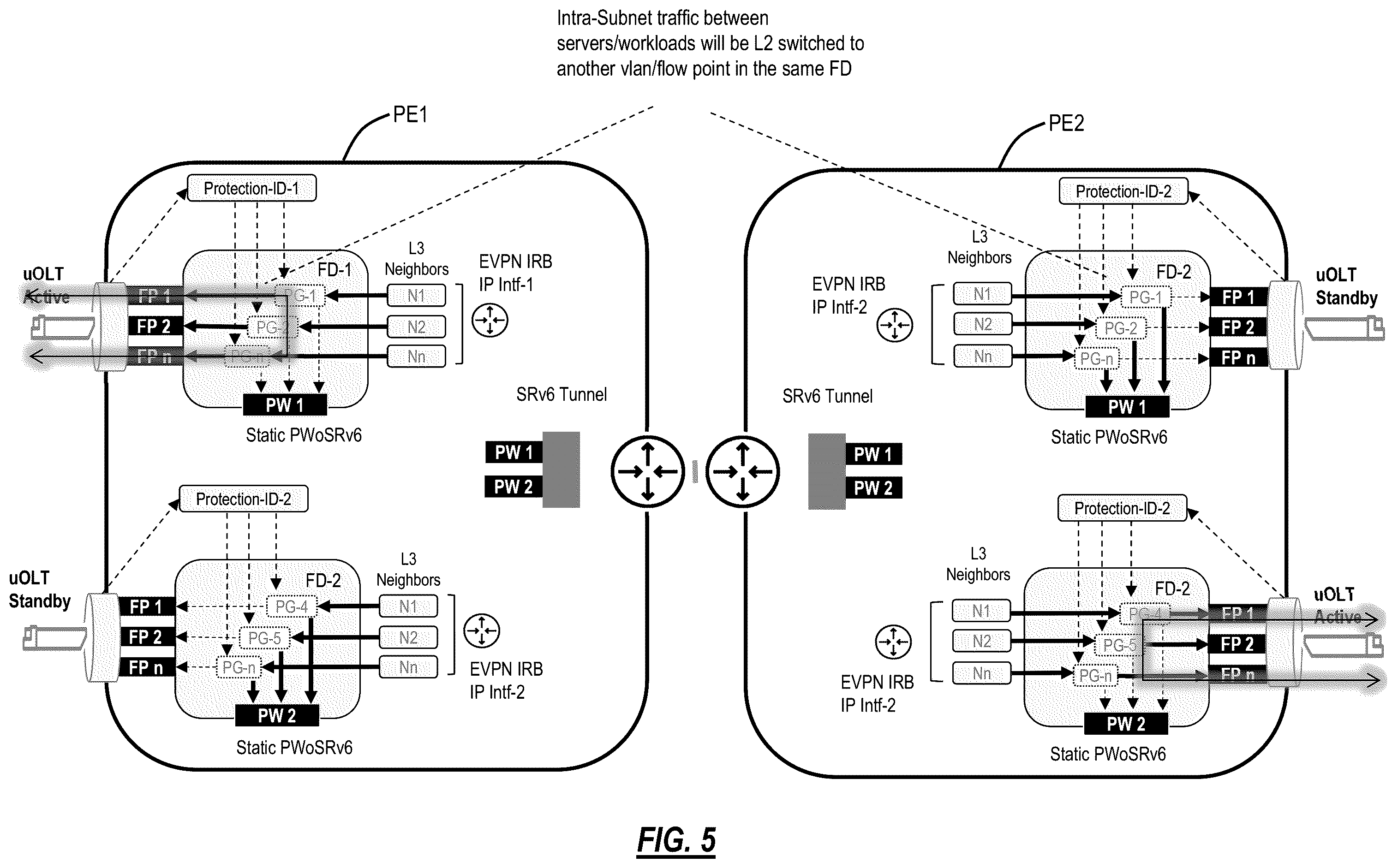 Patent US12562982 Figure 5 – Simple fast convergence using static pseudowire in a dual homing configuration