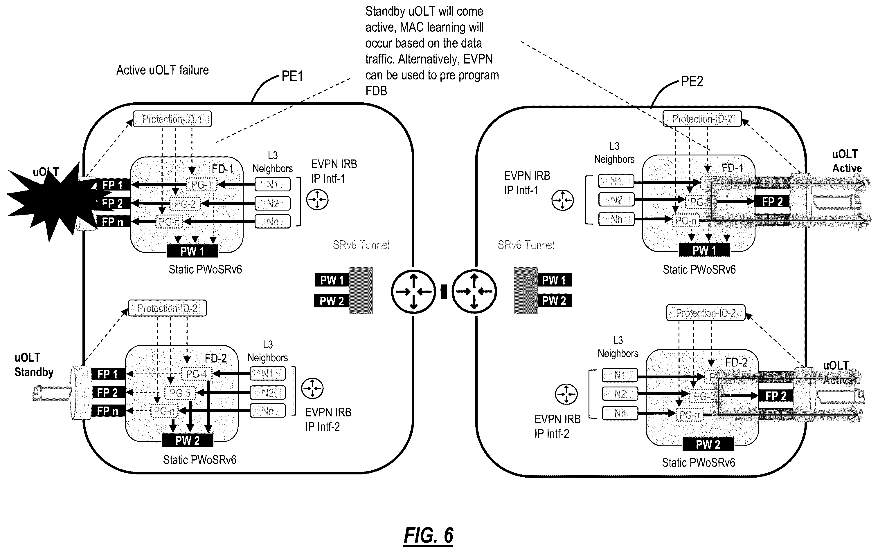 Patent US12562982 Figure 6 – Simple fast convergence using static pseudowire in a dual homing configuration