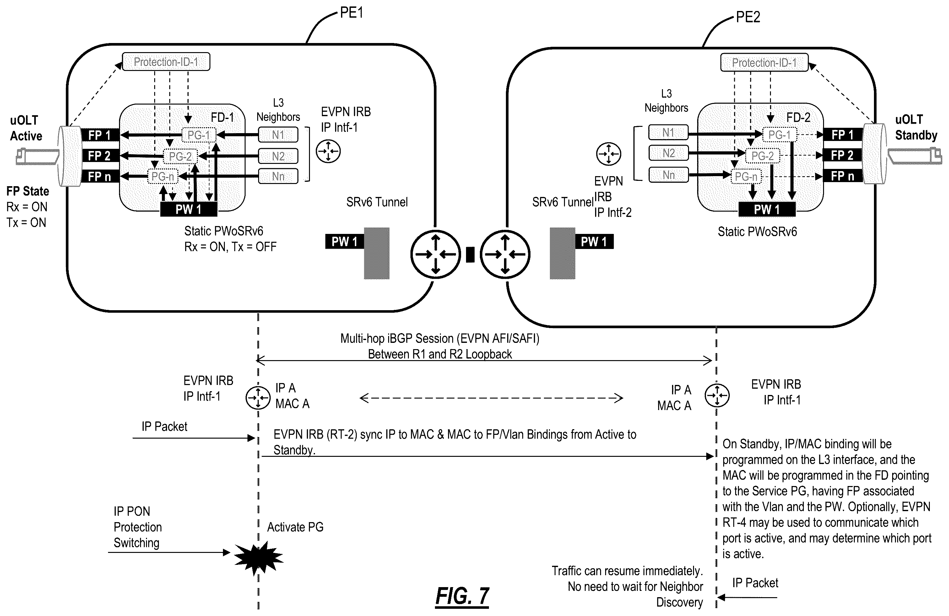 Patent US12562982 Figure 7 – Simple fast convergence using static pseudowire in a dual homing configuration