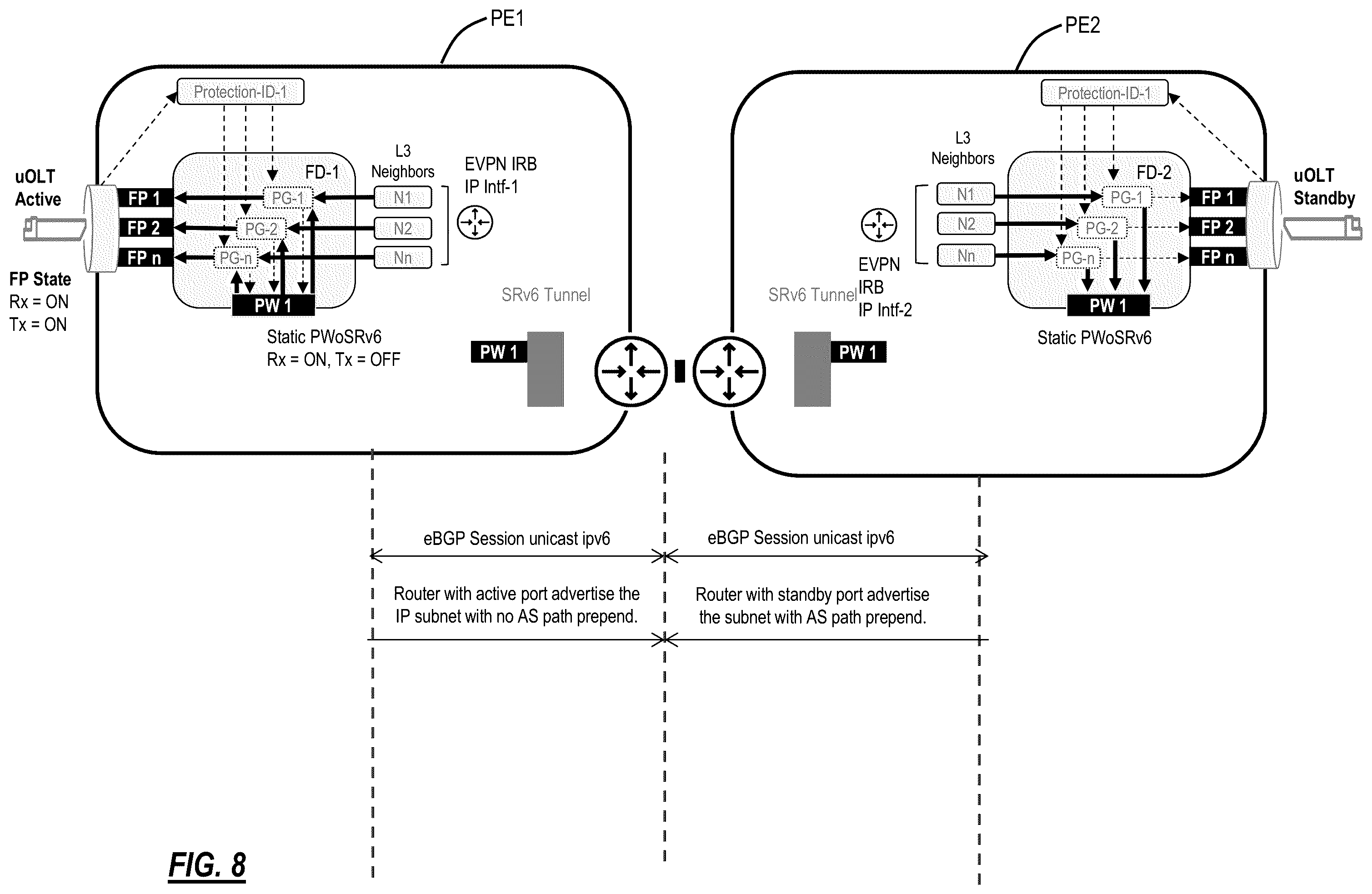 Patent US12562982 Figure 8 – Simple fast convergence using static pseudowire in a dual homing configuration